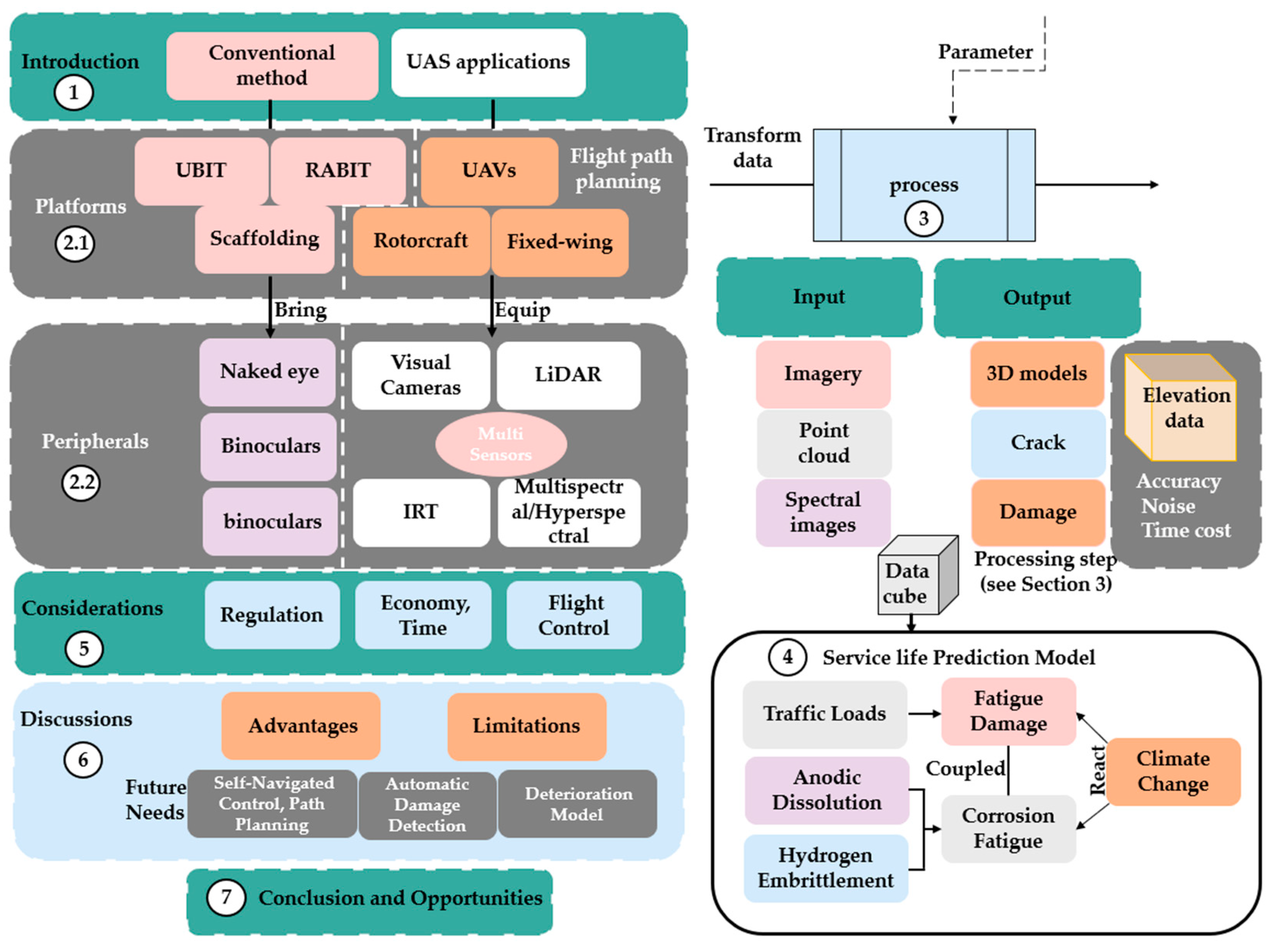Remotesensing 14 04210 g001