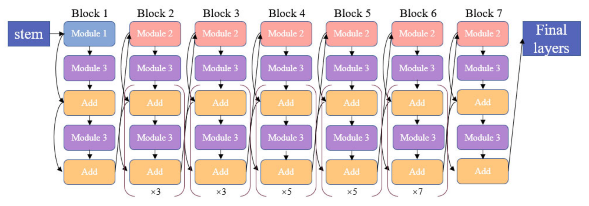 Remotesensing 14 04211 g006 550