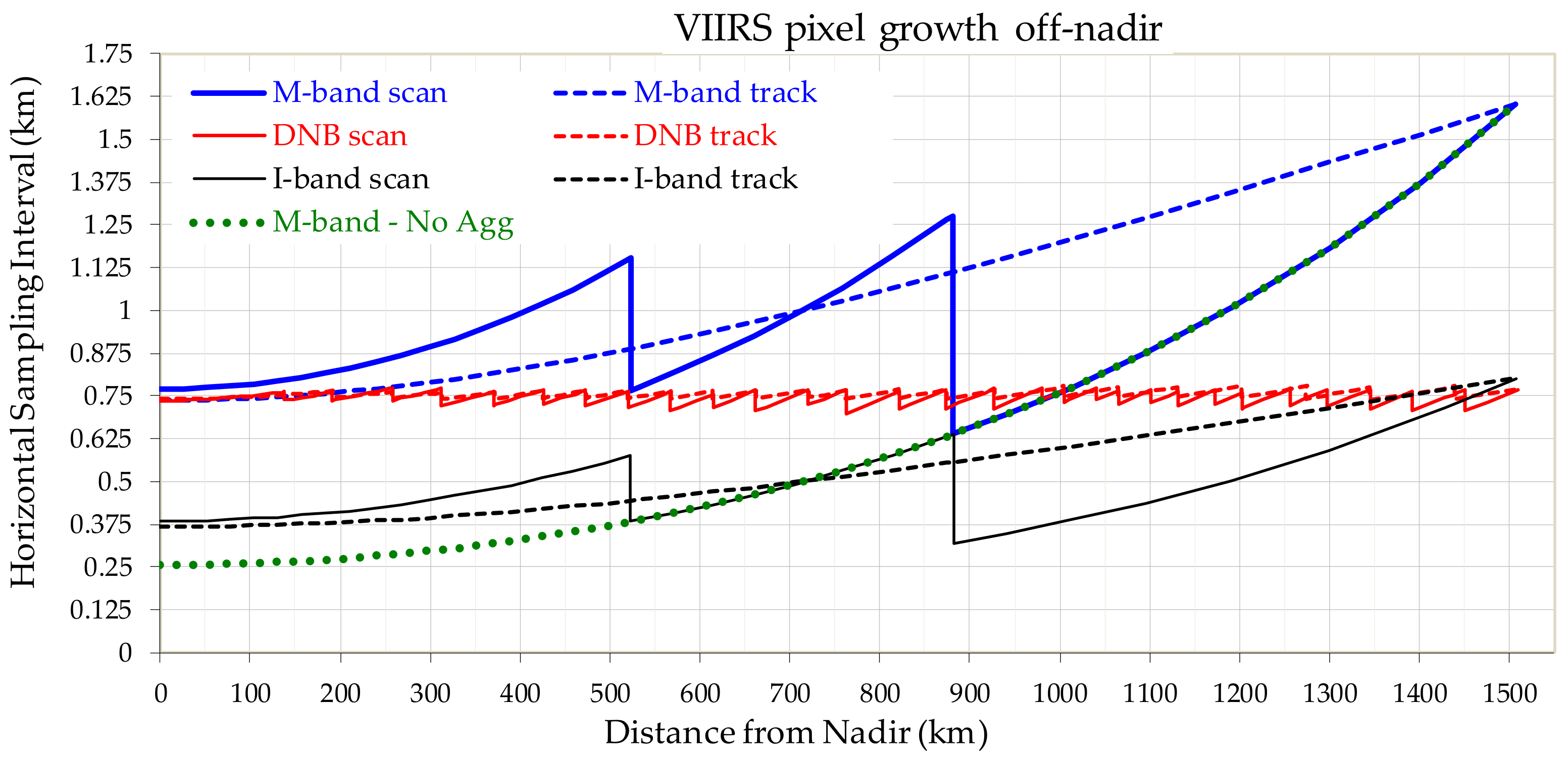 Remotesensing 14 04212 g001