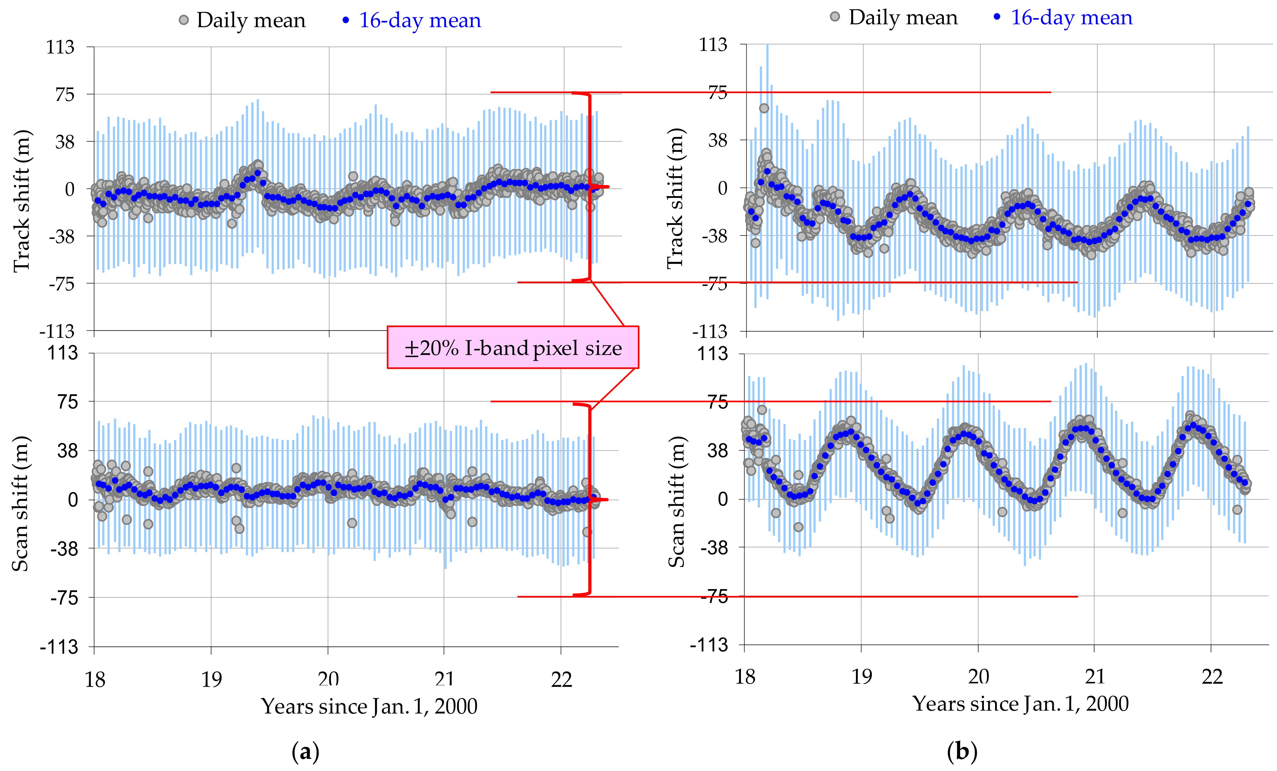 Remotesensing 14 04212 g006