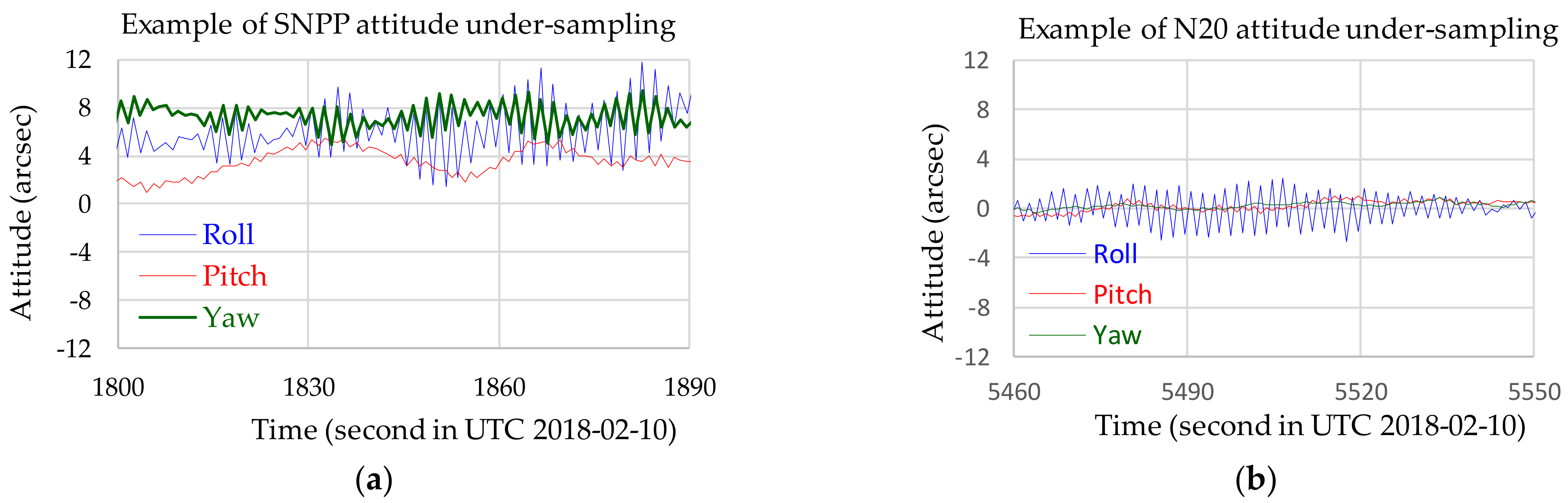 Remotesensing 14 04212 g011
