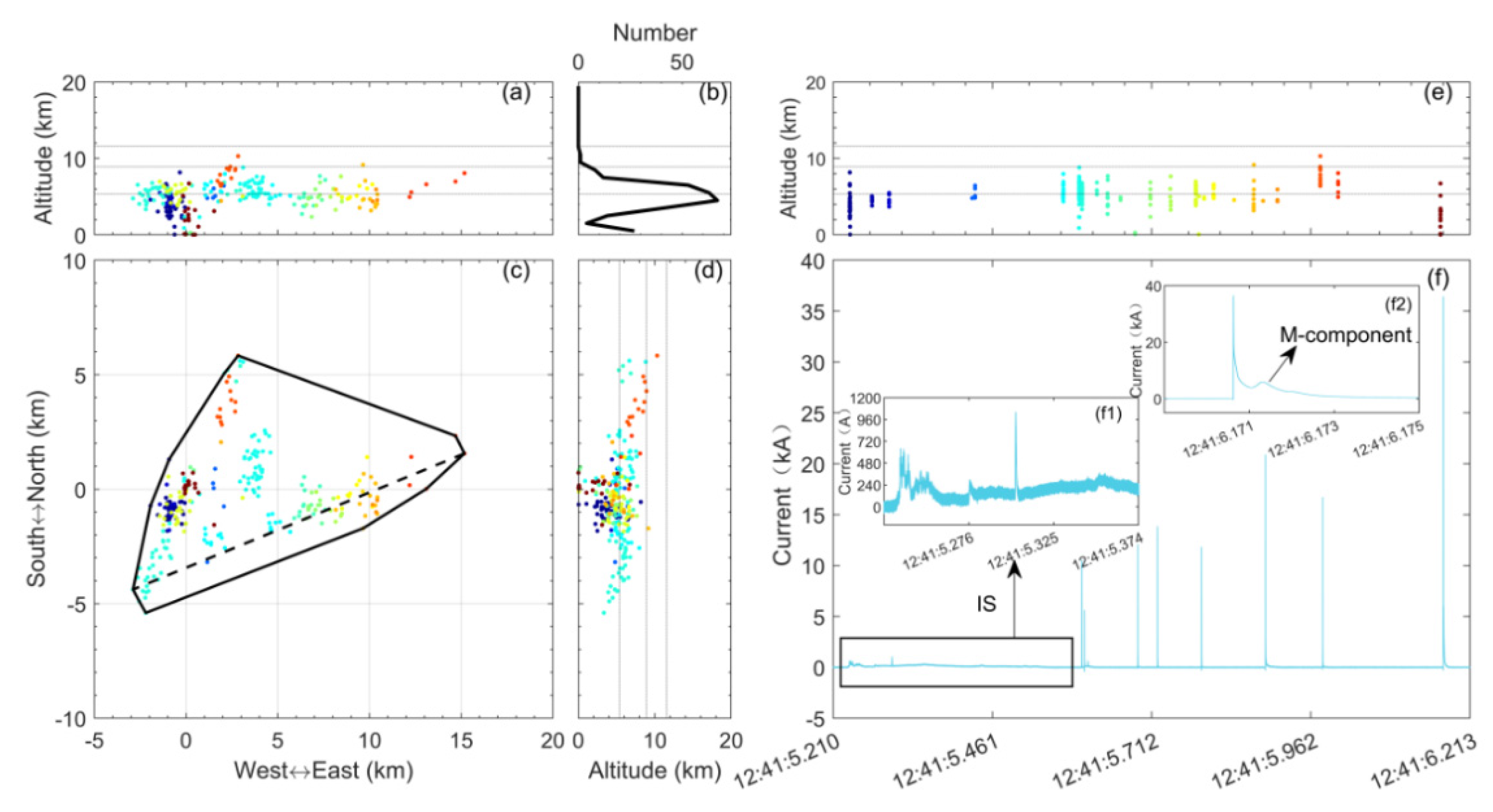 Remotesensing 14 04214 g003 550