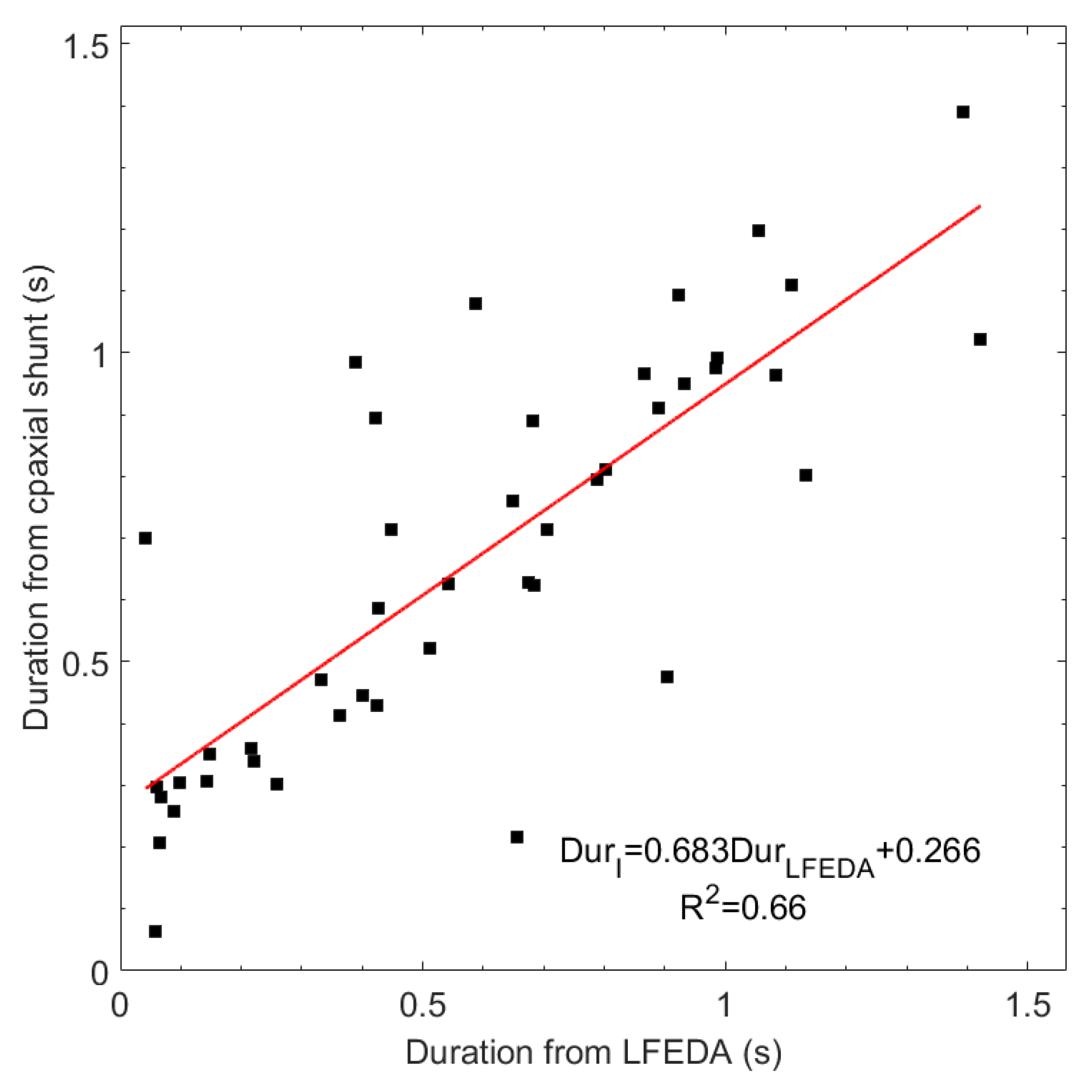Remotesensing 14 04214 g004 550