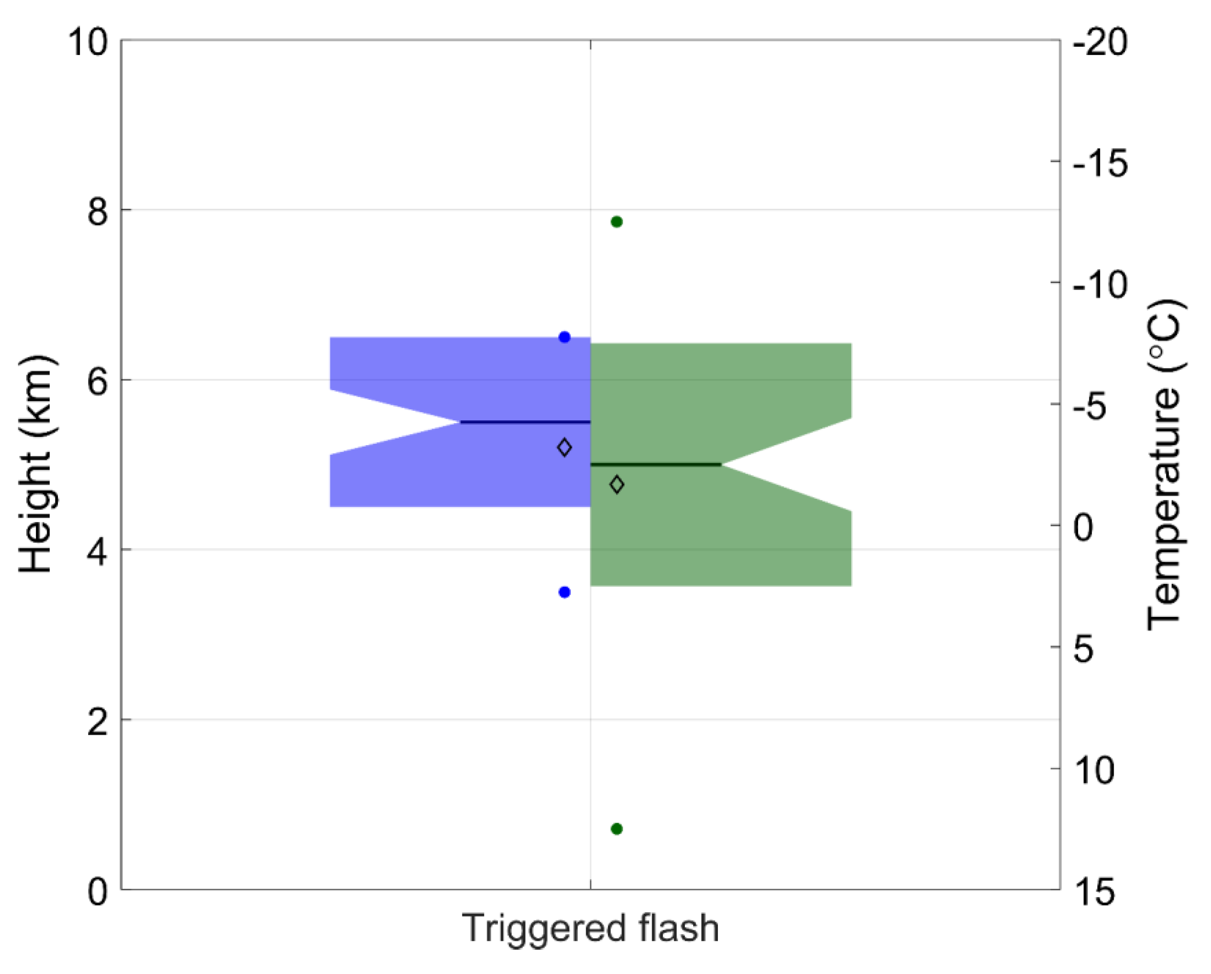 Remotesensing 14 04214 g005 550