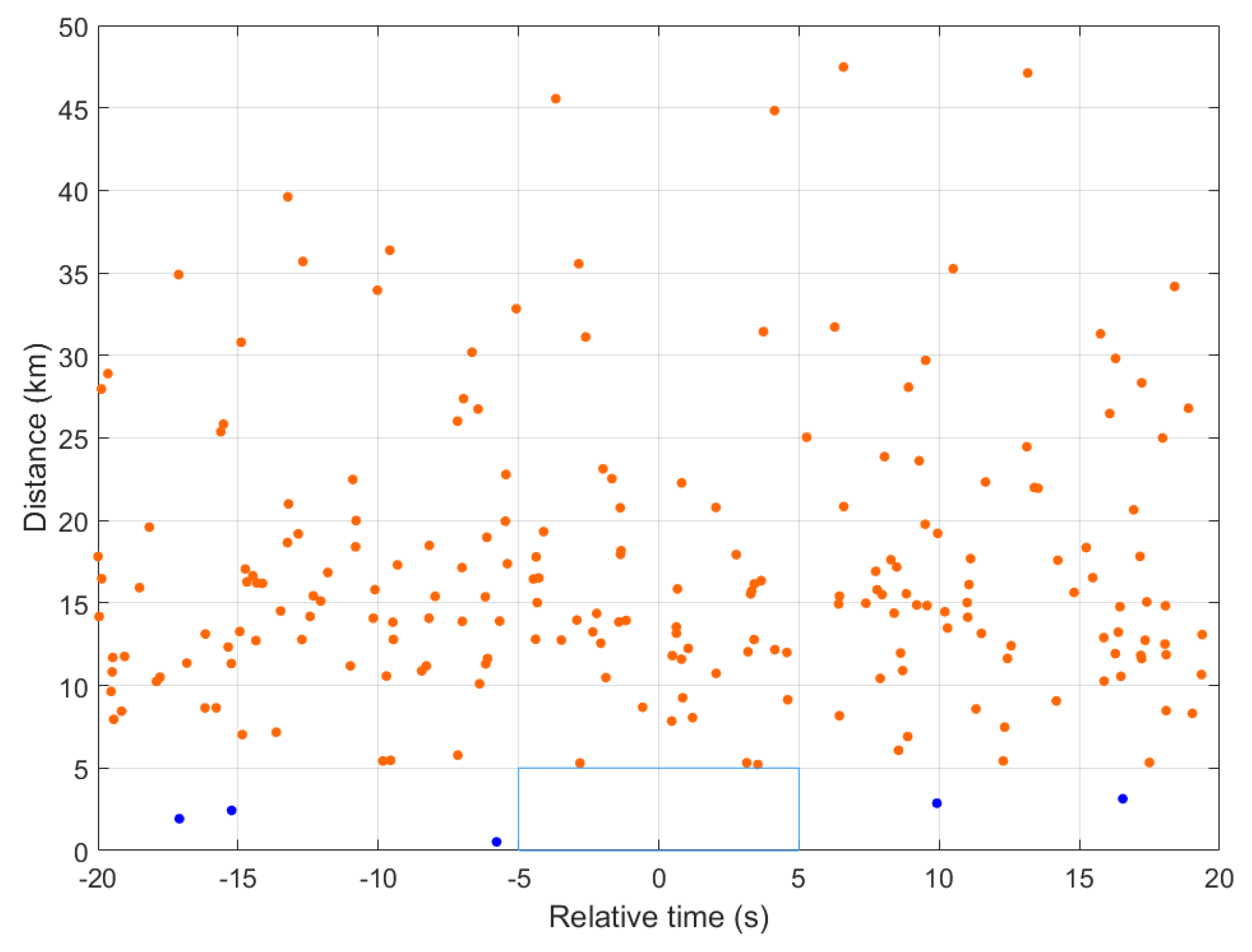 Remotesensing 14 04214 g007 550