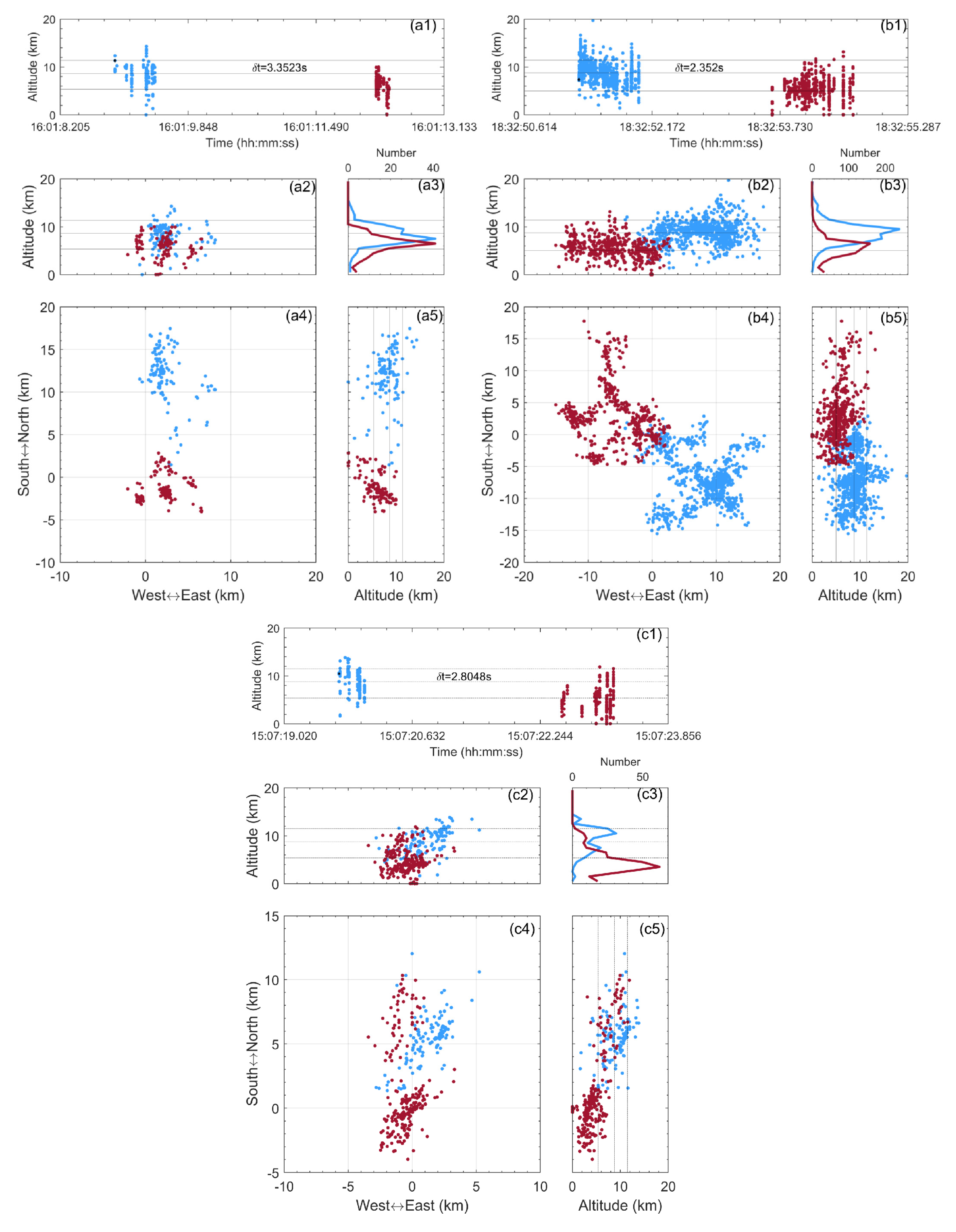 Remotesensing 14 04214 g008 550