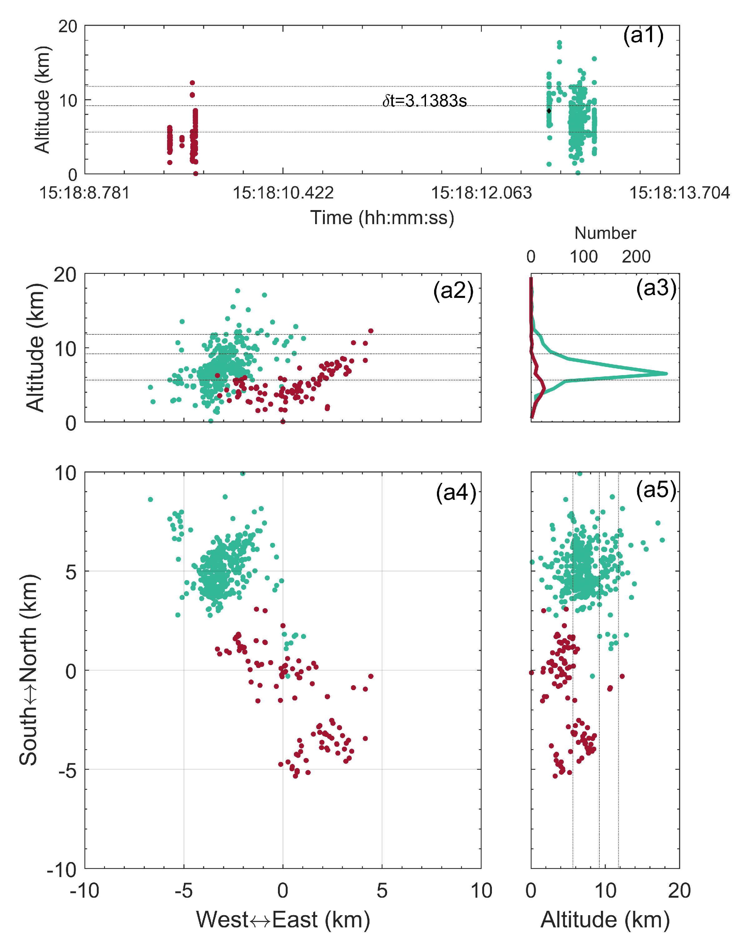 Remotesensing 14 04214 g009 550