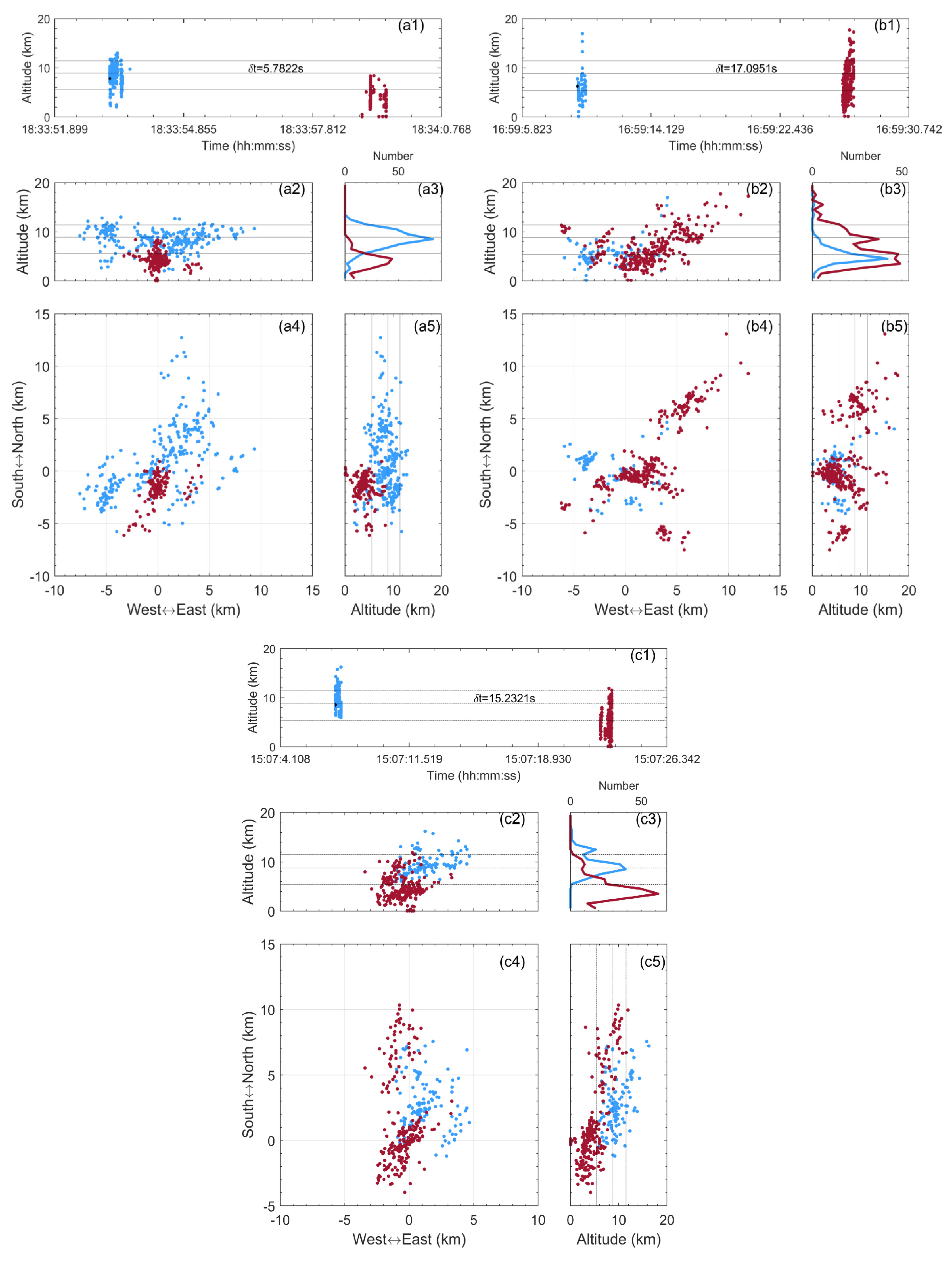 Remotesensing 14 04214 g010 550