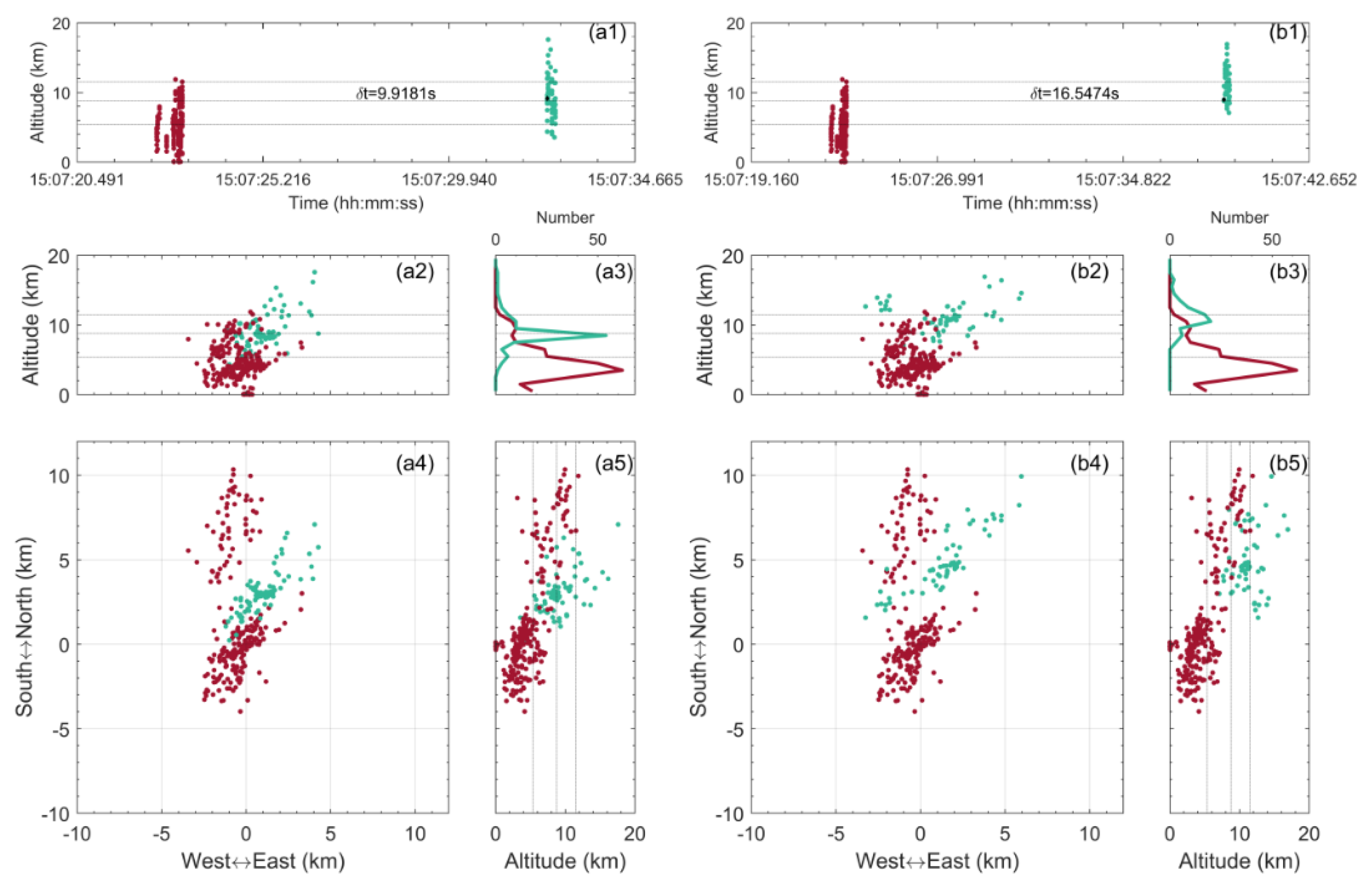 Remotesensing 14 04214 g011 550