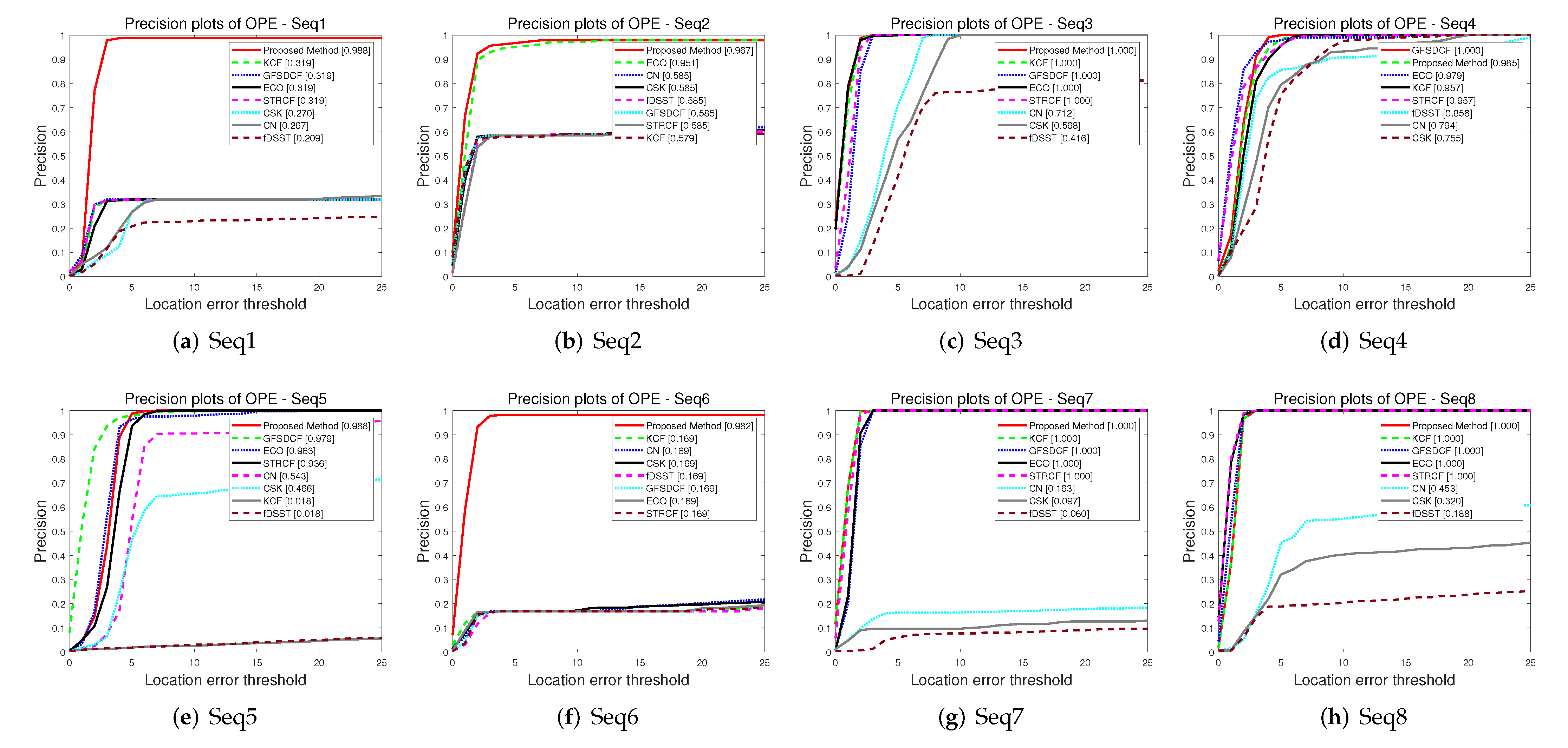 Remotesensing 14 04215 g010