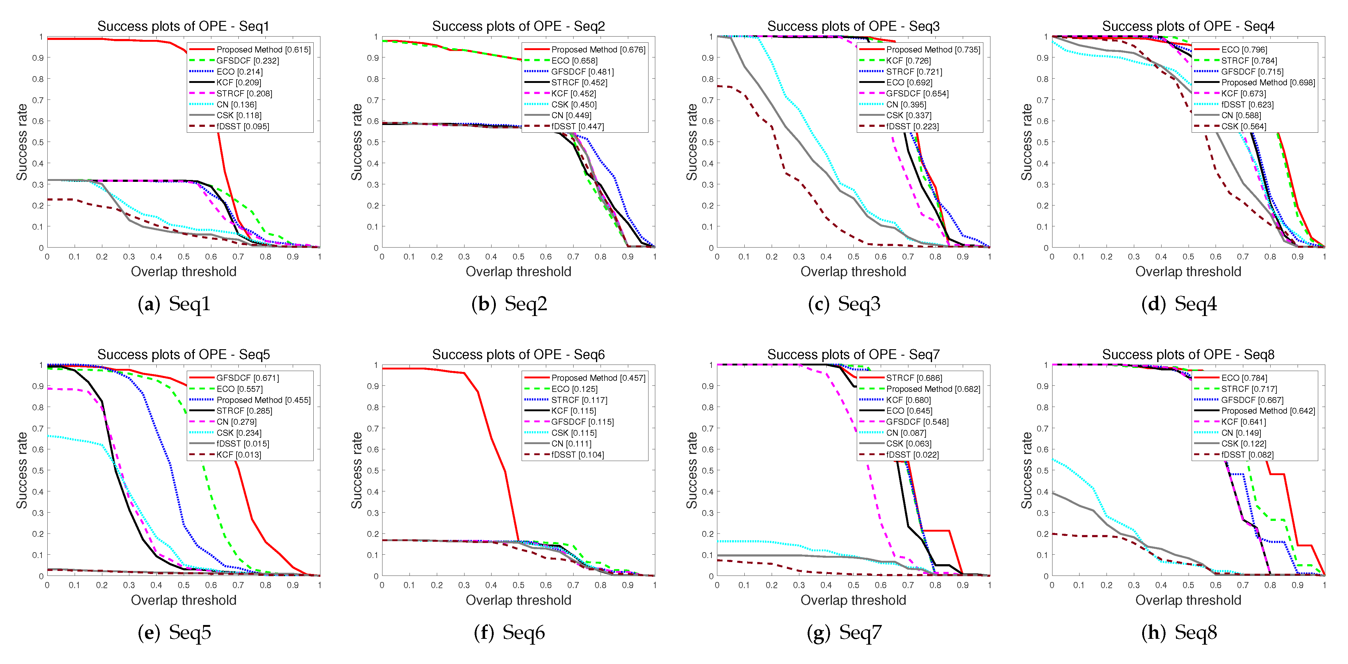 Remotesensing 14 04215 g011