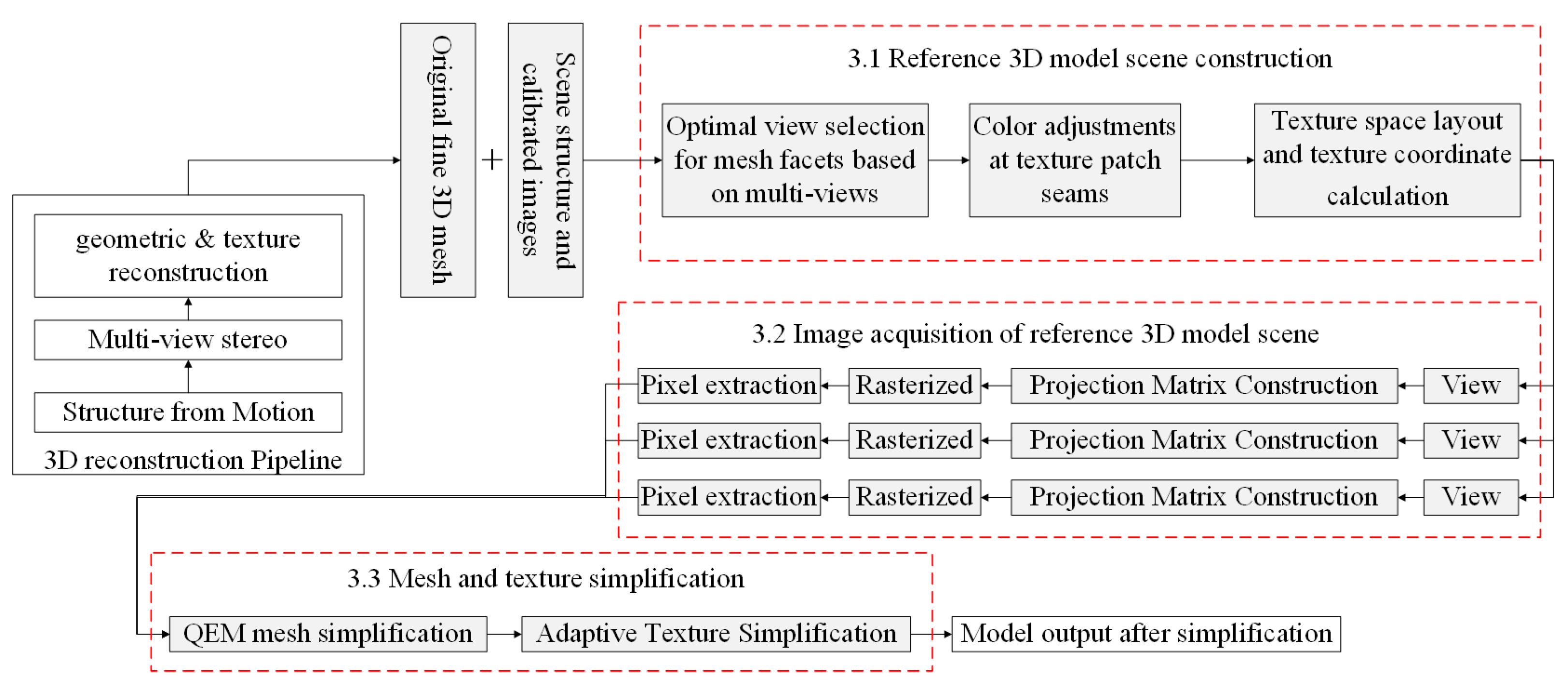 Remotesensing 14 04216 g003