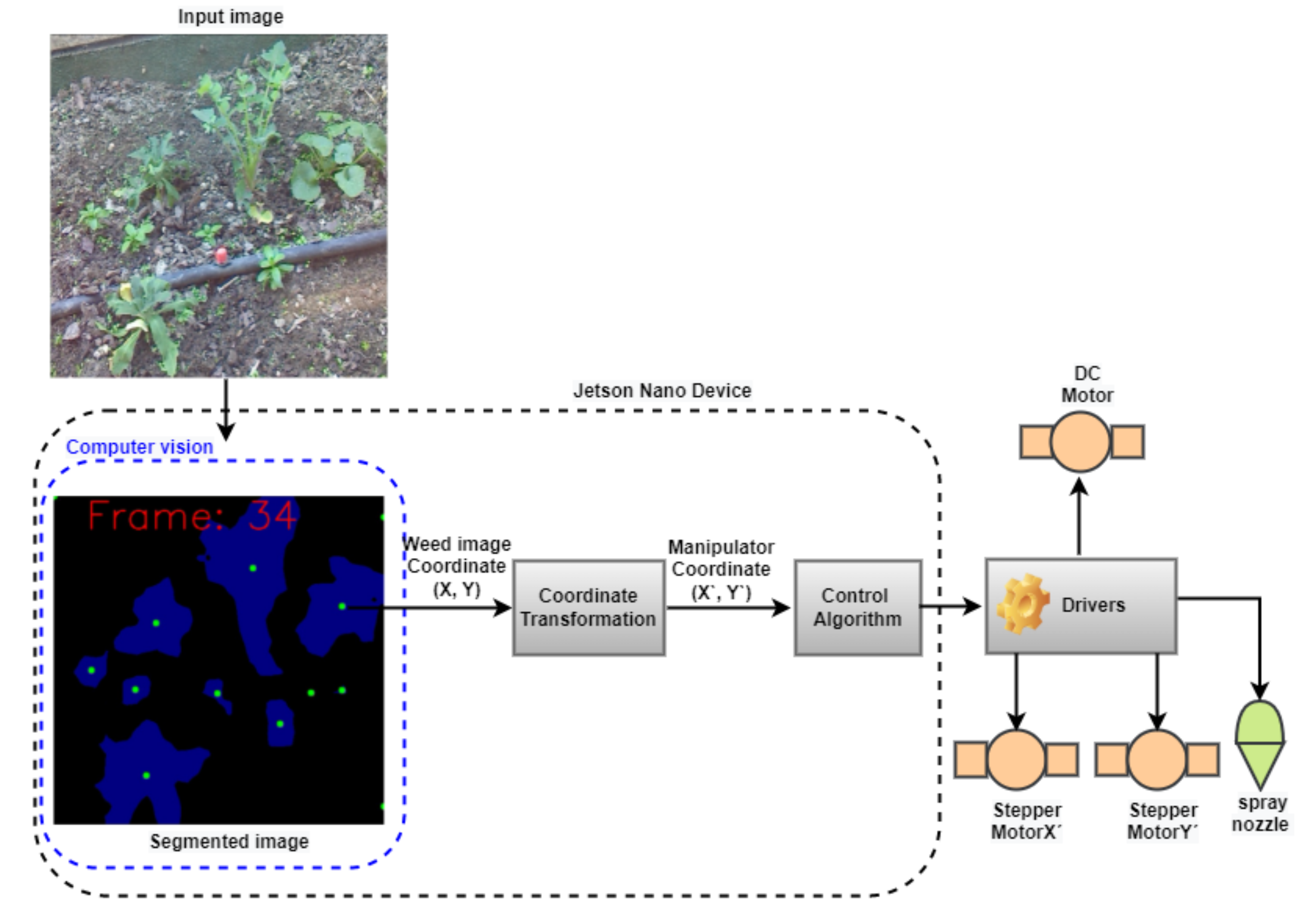 Remotesensing 14 04217 g008 550