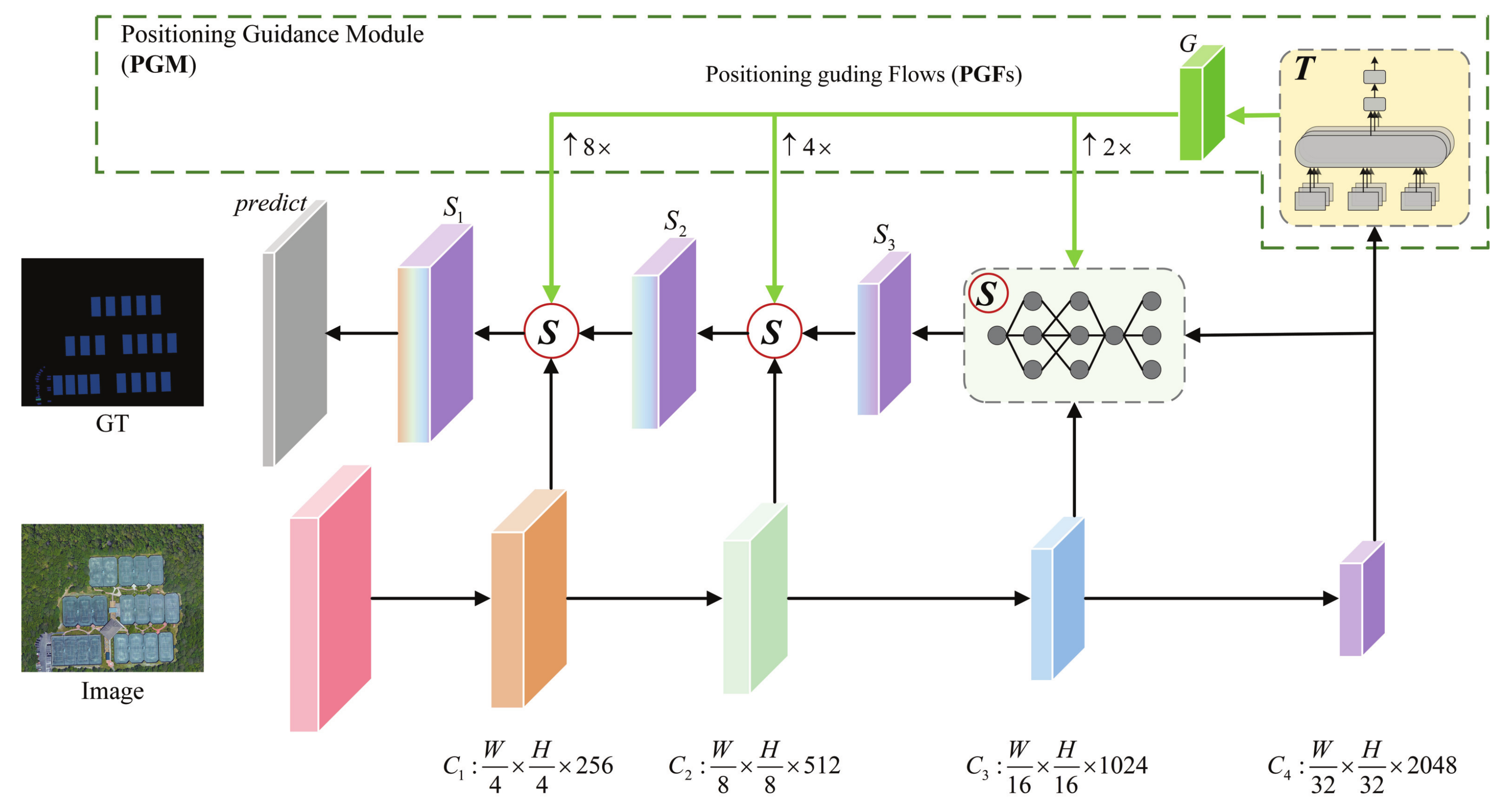 Remotesensing 14 04219 g002 550