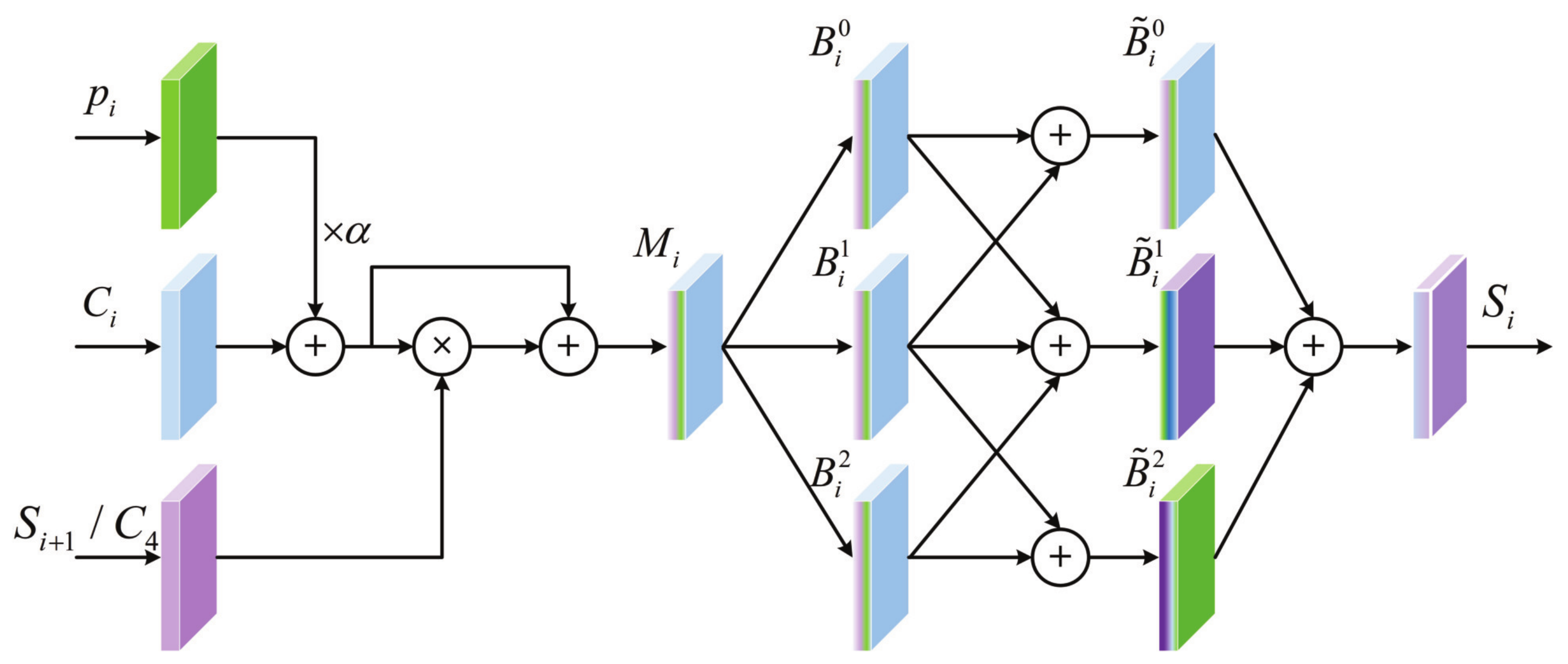 Remotesensing 14 04219 g004 550