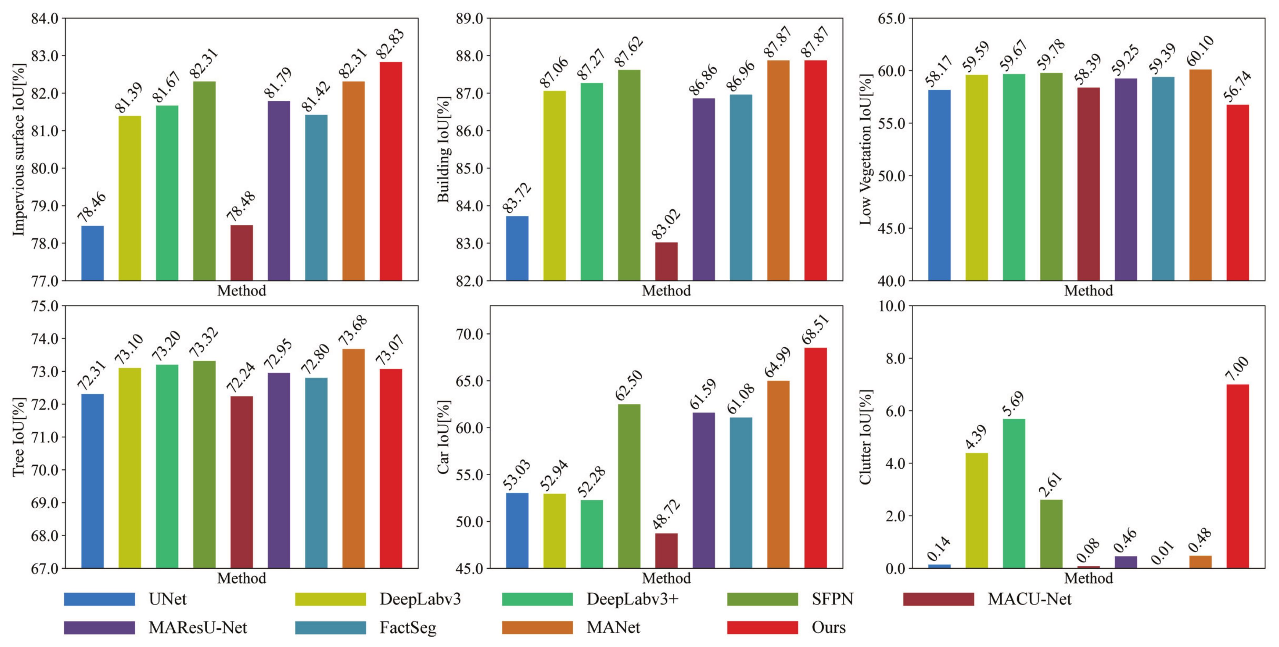 Remotesensing 14 04219 g006 550