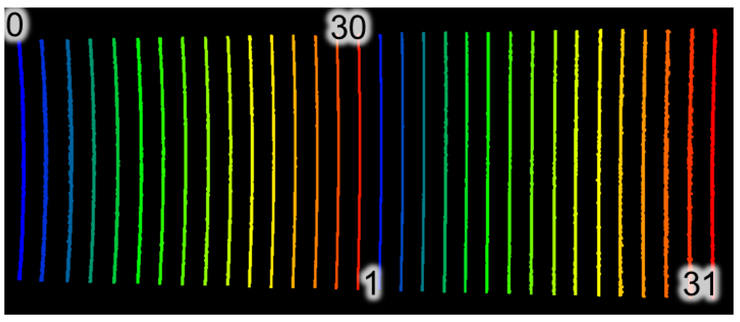 Remotesensing 14 04220 g005 550