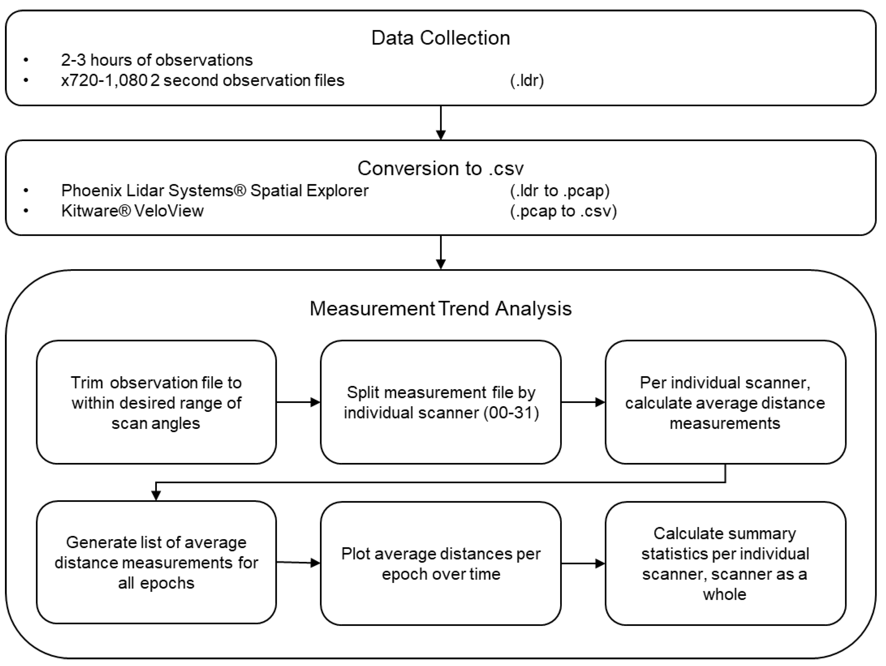 Remotesensing 14 04220 g006 550
