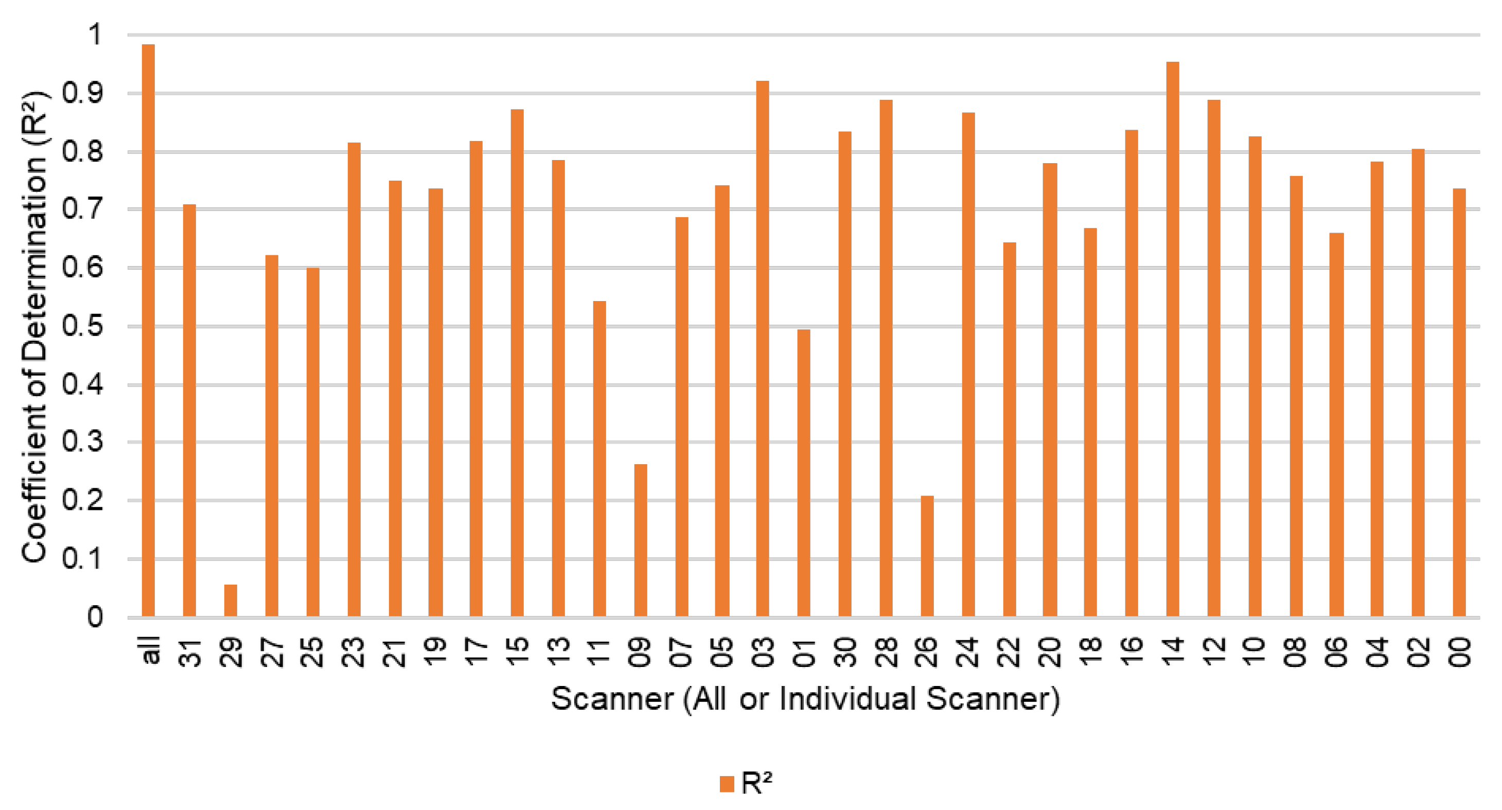 Remotesensing 14 04220 g018 550