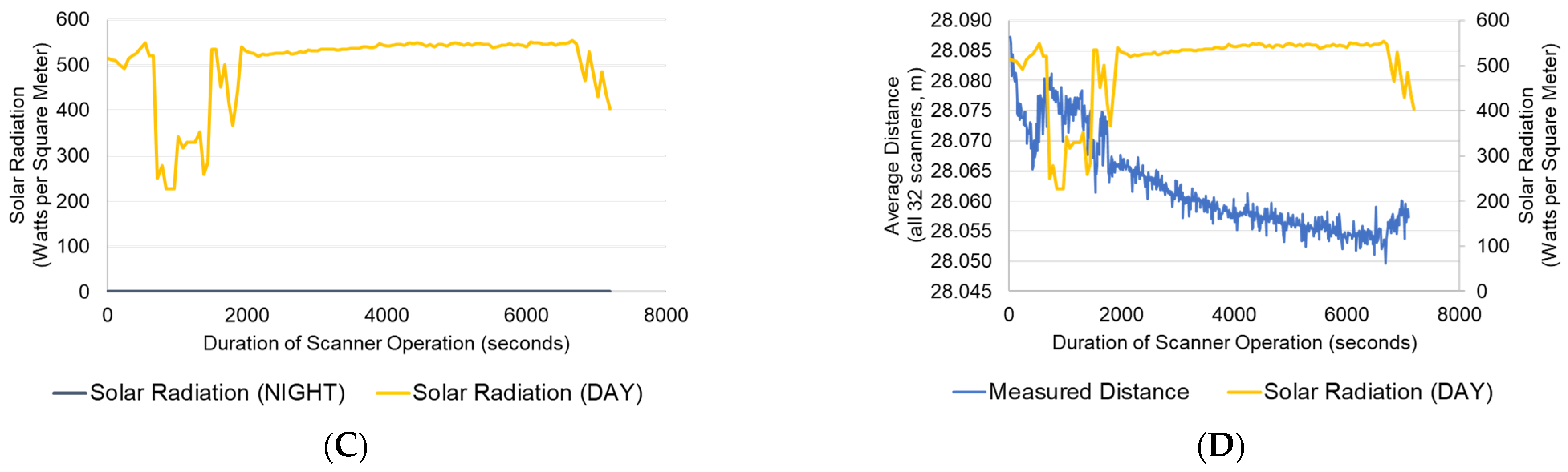 Remotesensing 14 04220 g023b 550