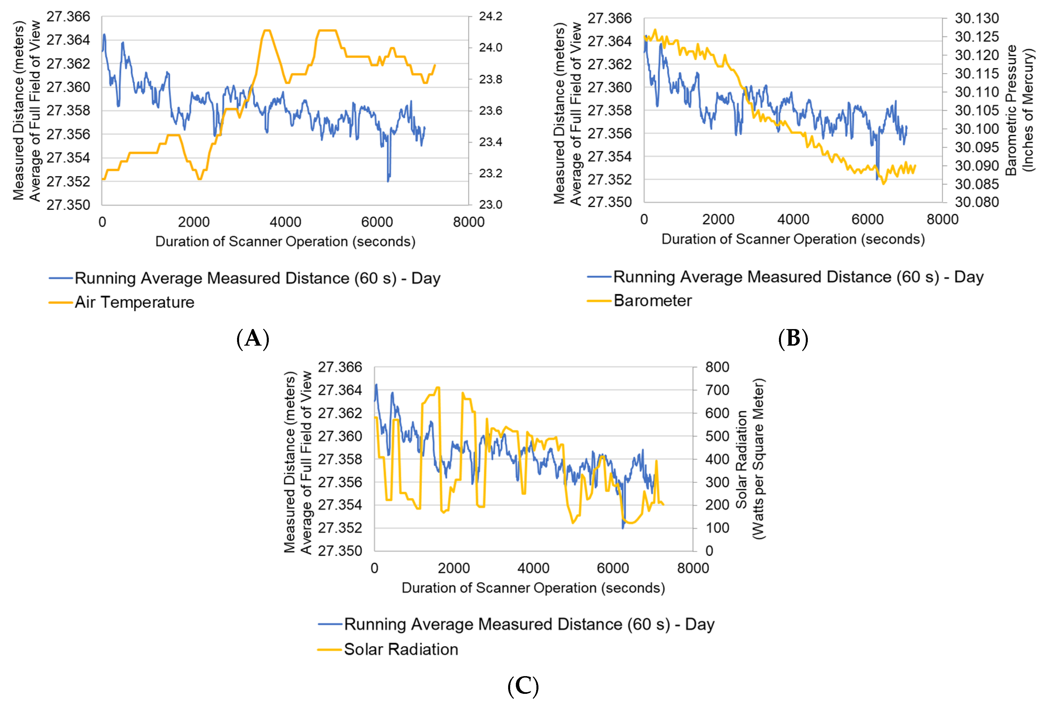 Remotesensing 14 04220 g033 550