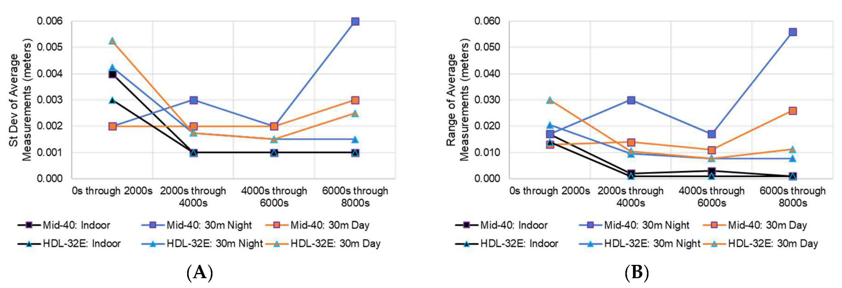 Remotesensing 14 04220 g035 550