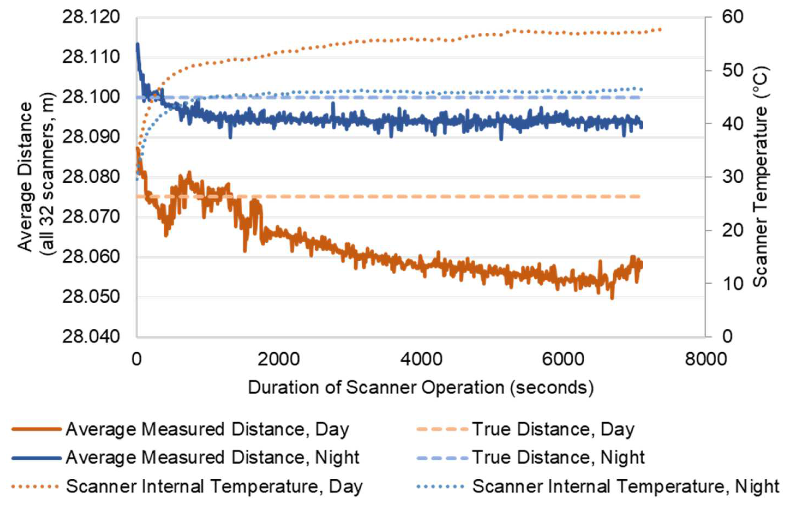 Remotesensing 14 04220 g037 550