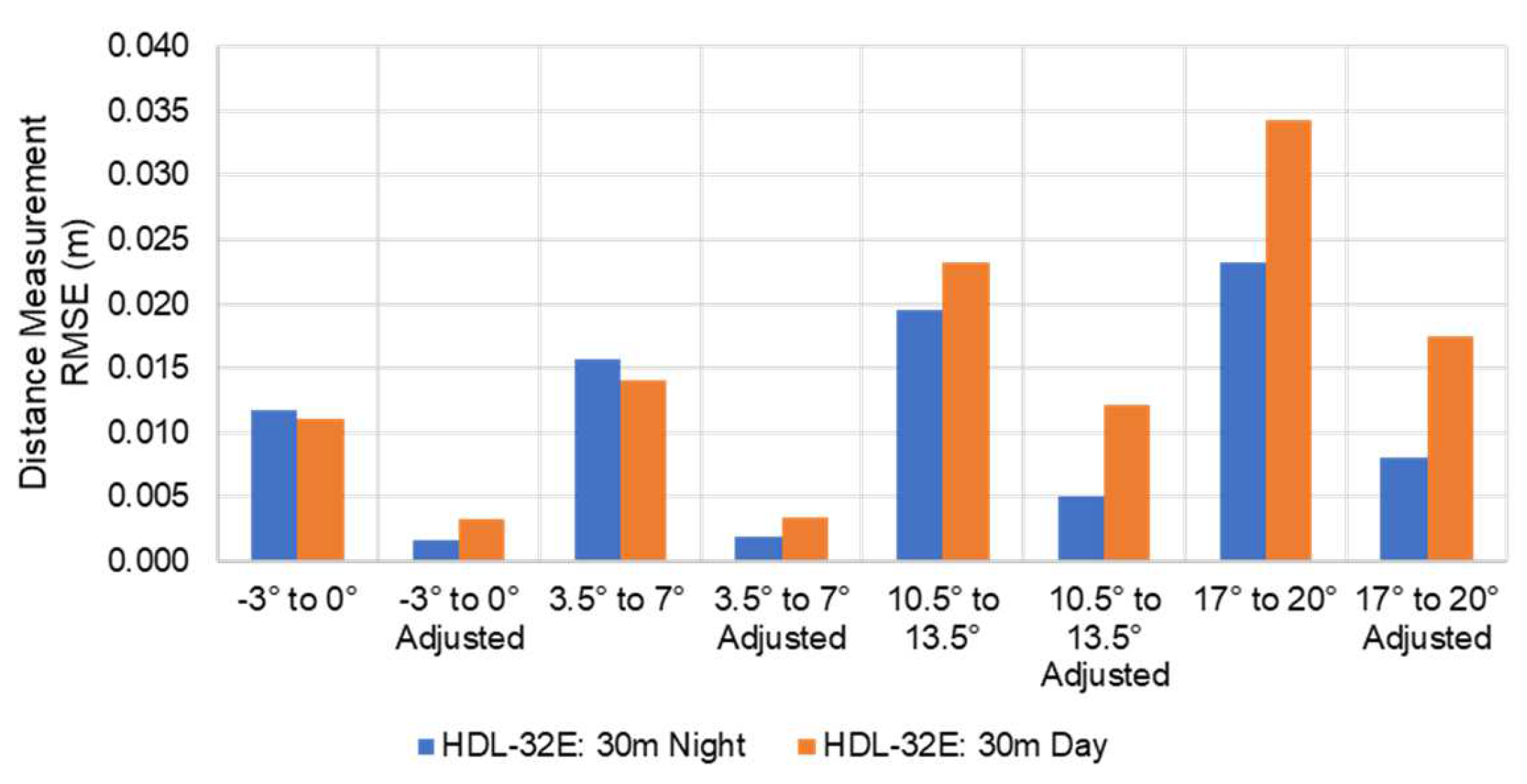 Remotesensing 14 04220 g040 550