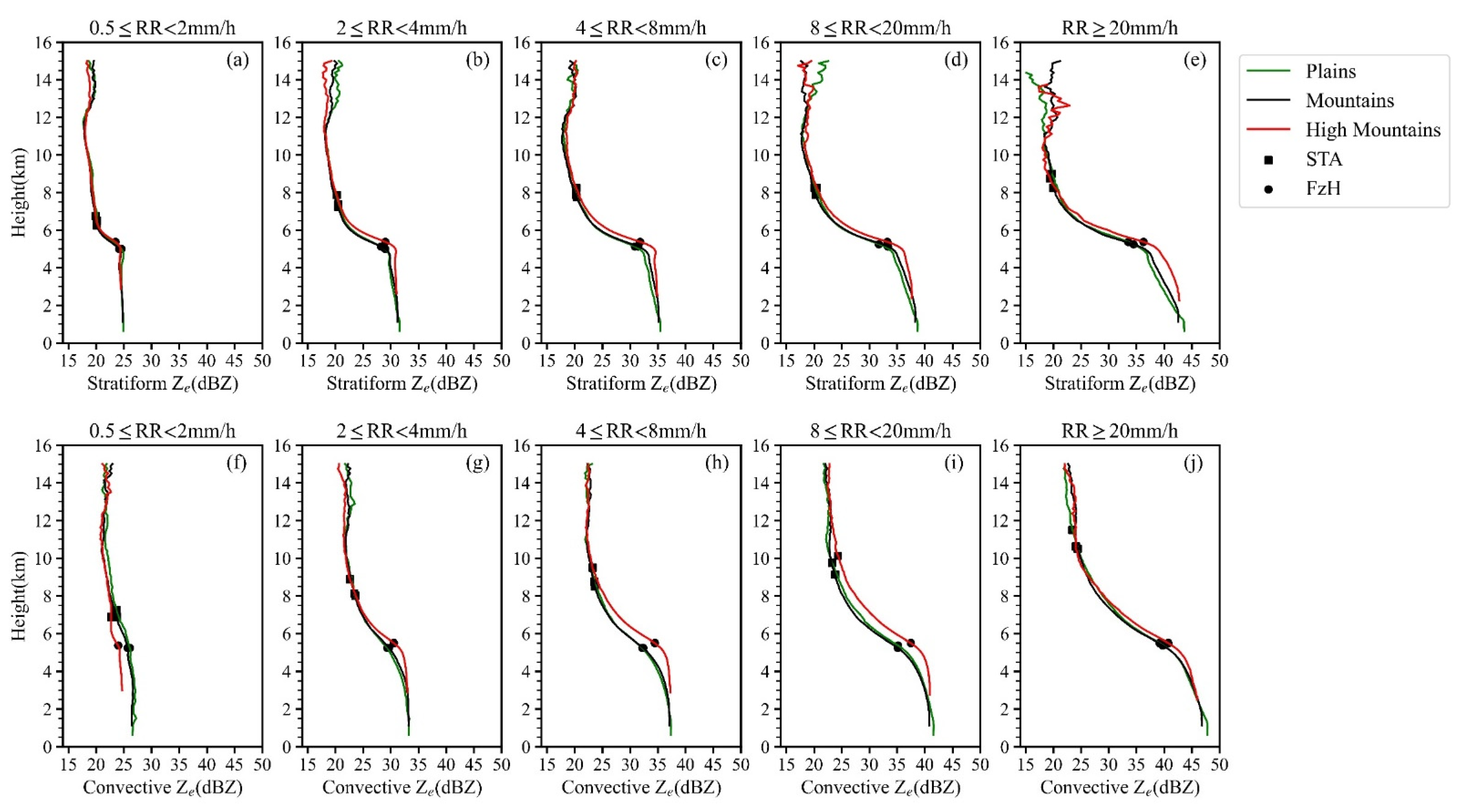 Remotesensing 14 04222 g005 Remotesensing 14 04222 g005