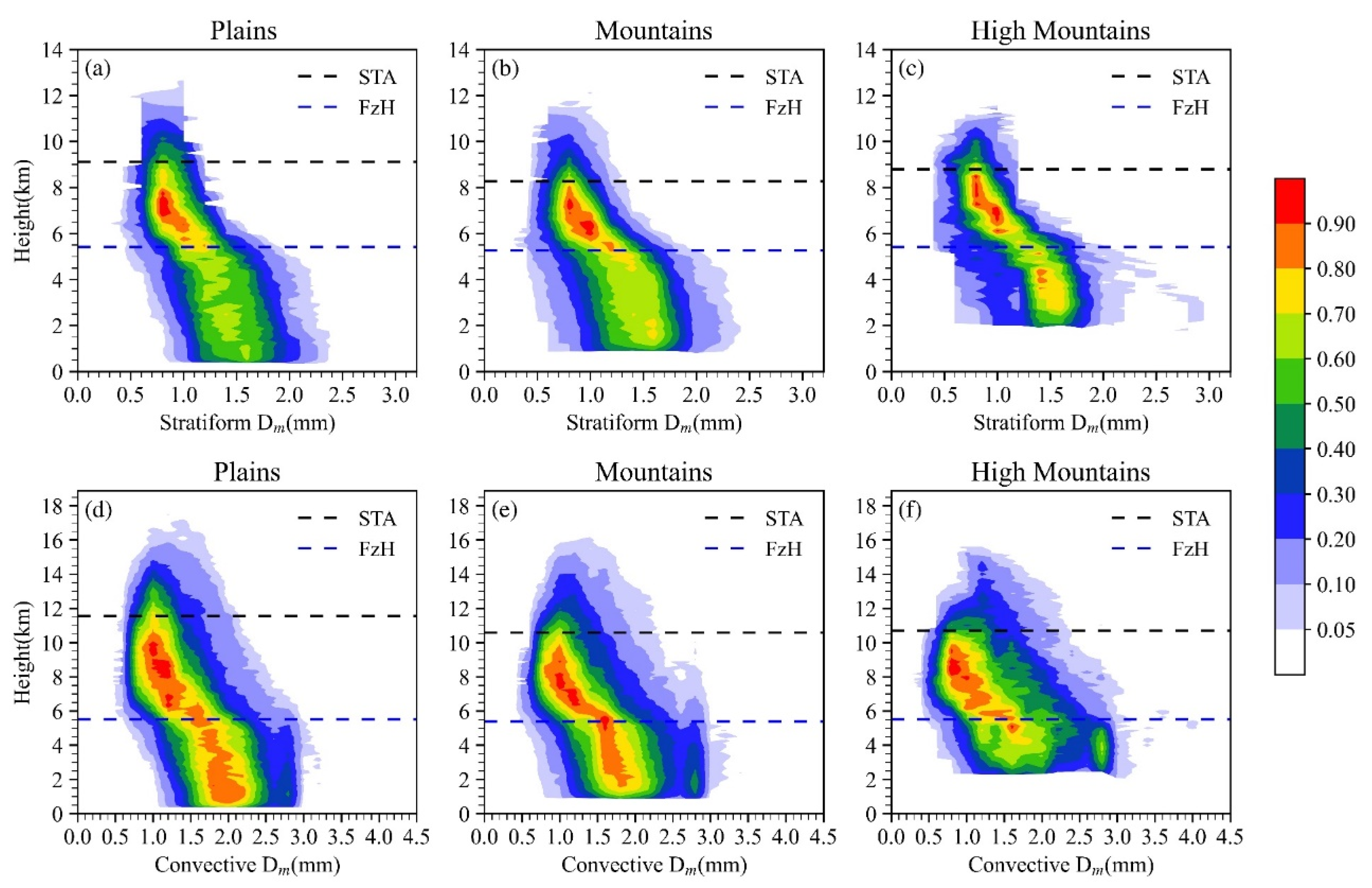 Remotesensing 14 04222 g006 Remotesensing 14 04222 g006