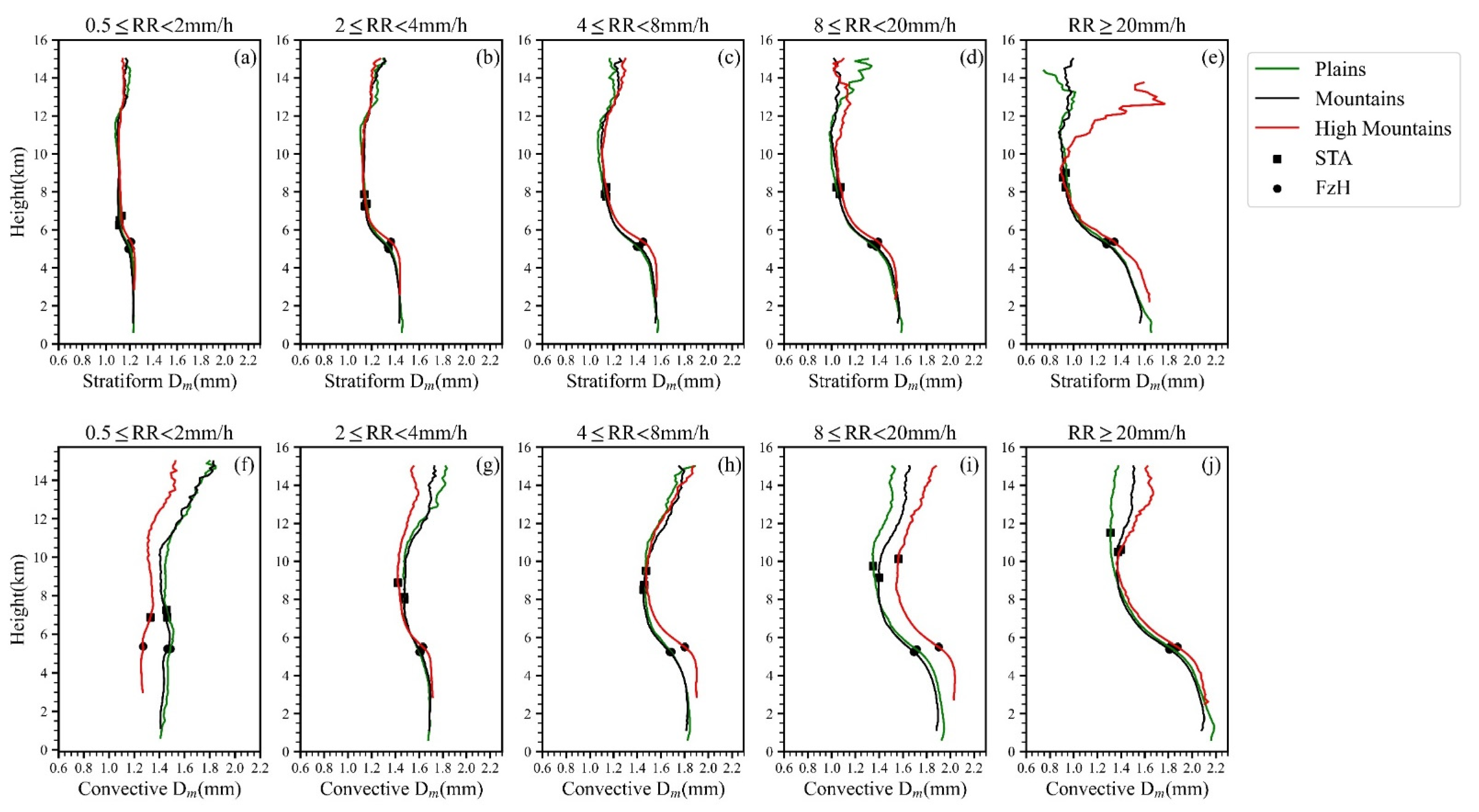 Remotesensing 14 04222 g007 Remotesensing 14 04222 g007