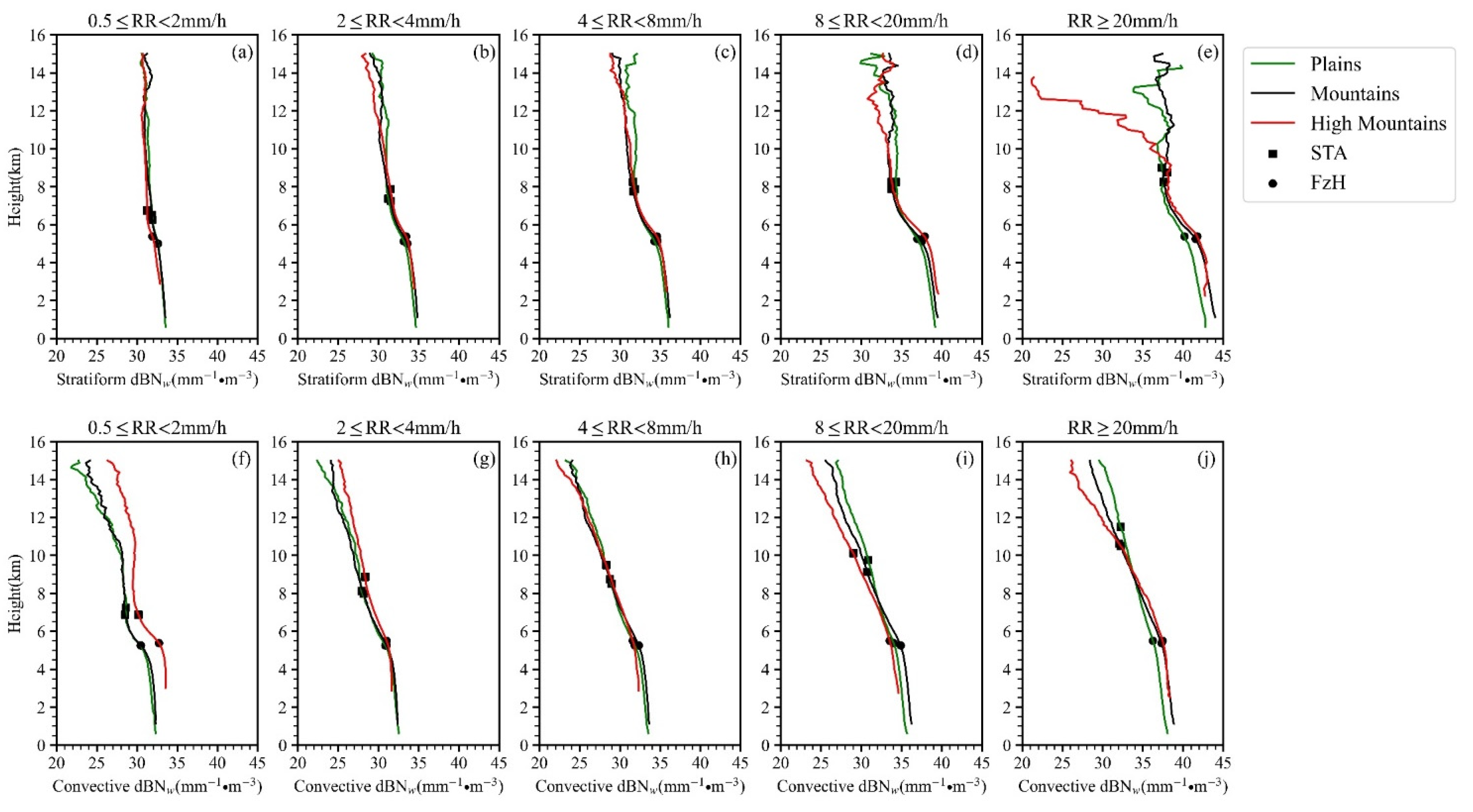 Remotesensing 14 04222 g009 Remotesensing 14 04222 g009