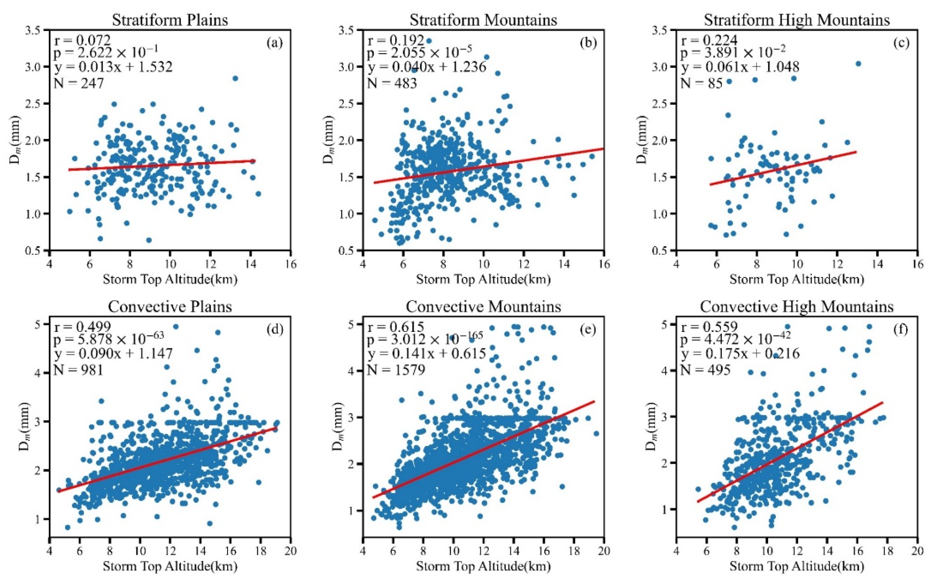 Remotesensing 14 04222 g012 Remotesensing 14 04222 g012