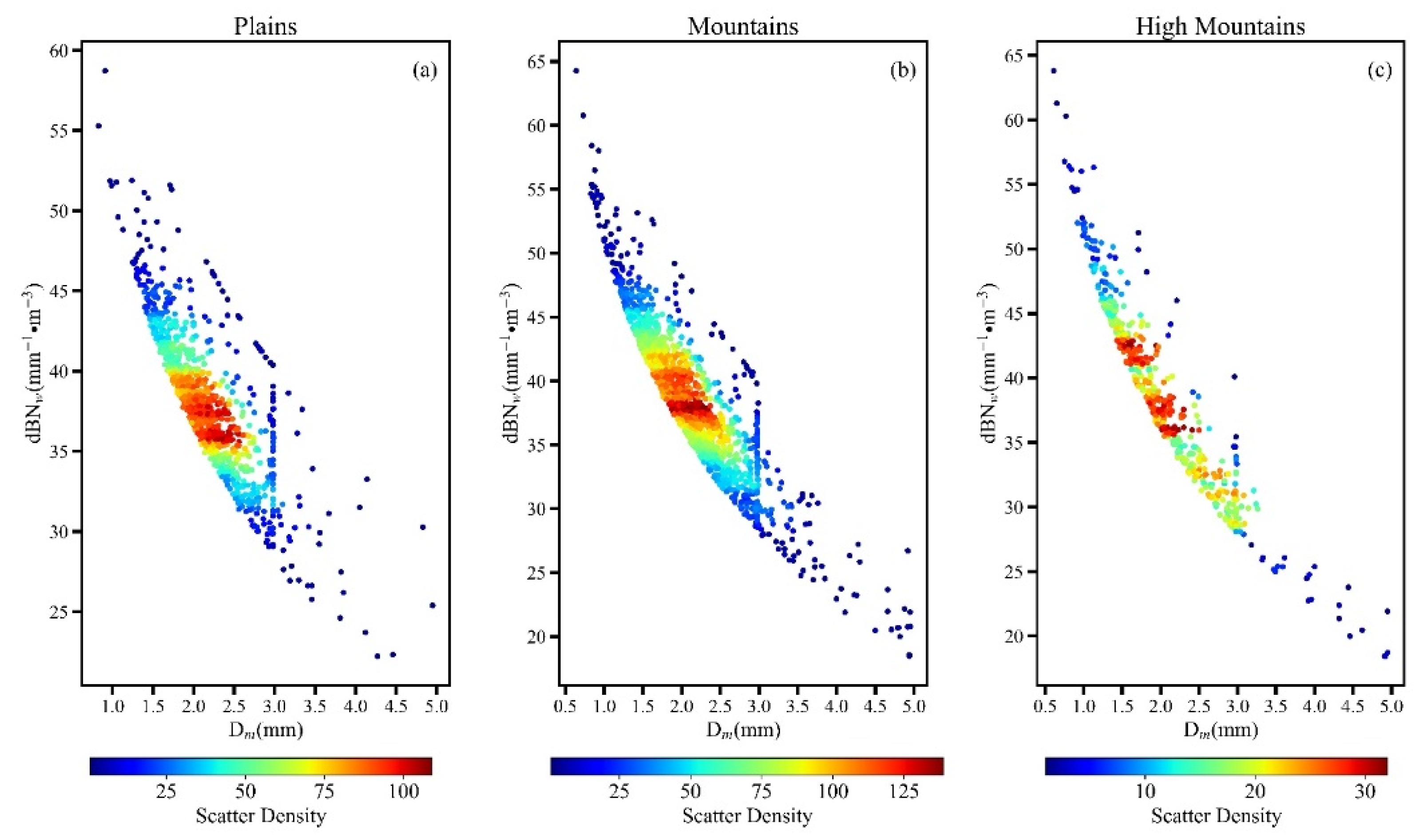 Remotesensing 14 04222 g015 Remotesensing 14 04222 g015