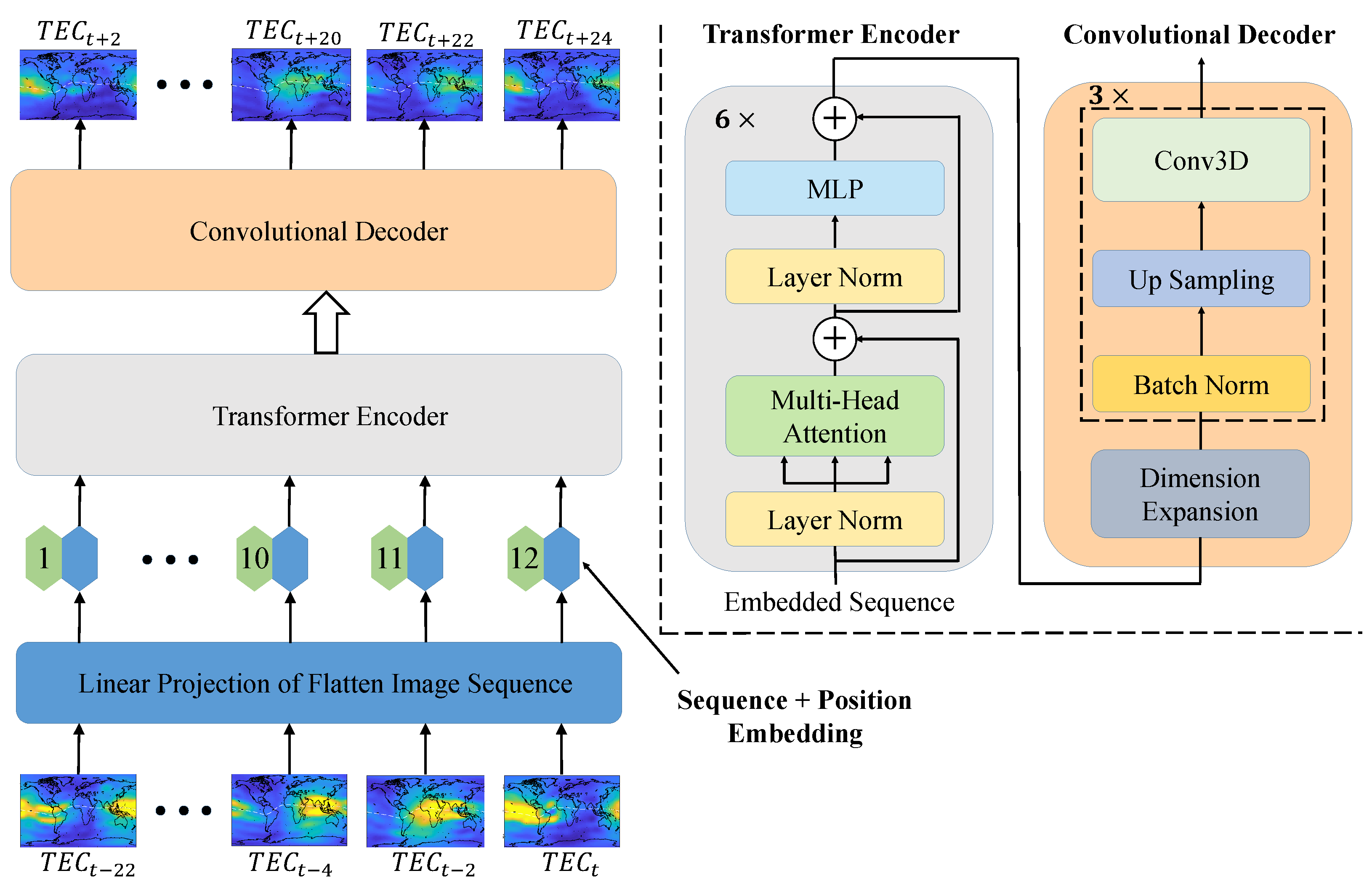 Remotesensing 14 04223 g001 550