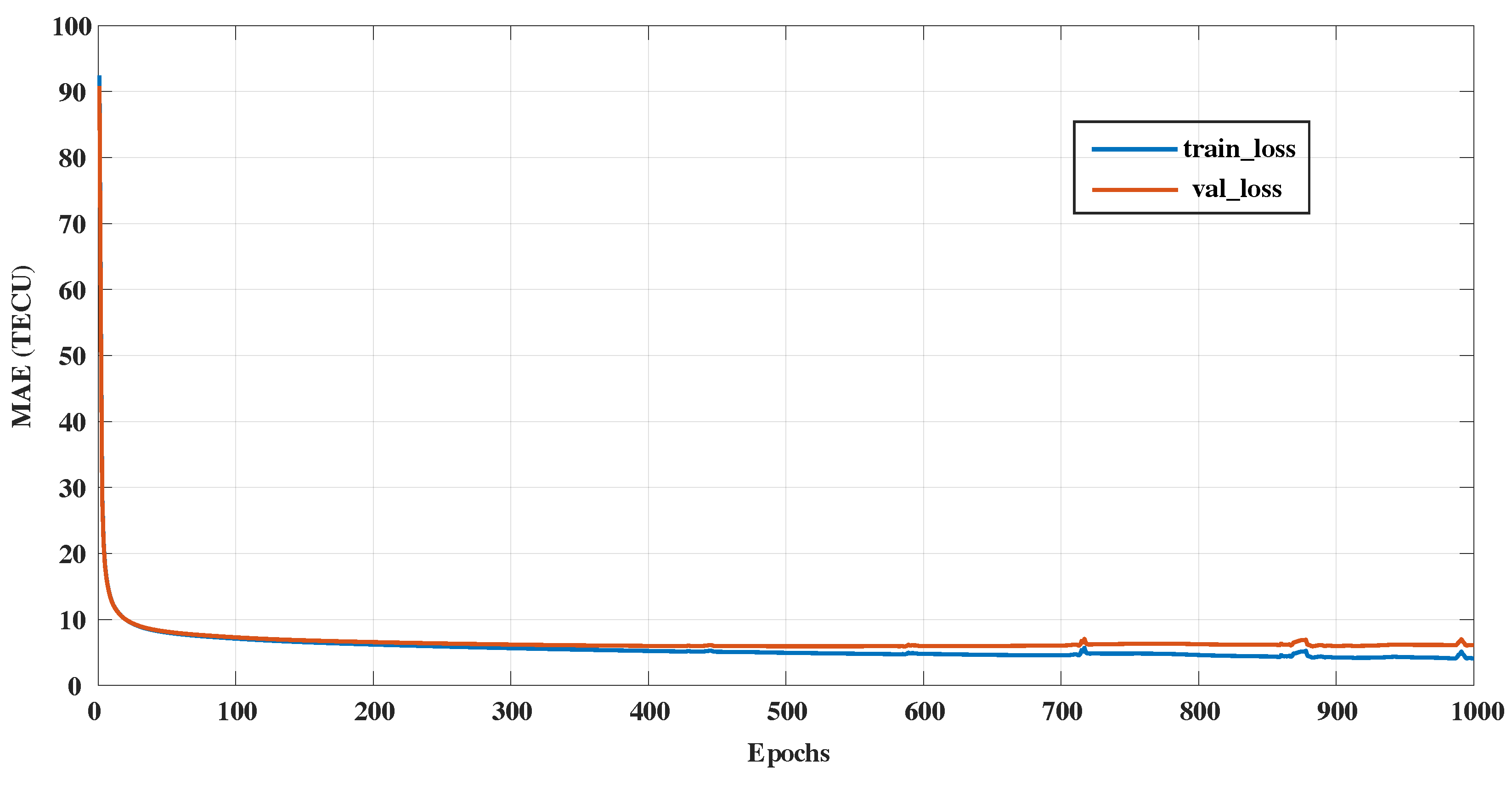 Remotesensing 14 04223 g003 550