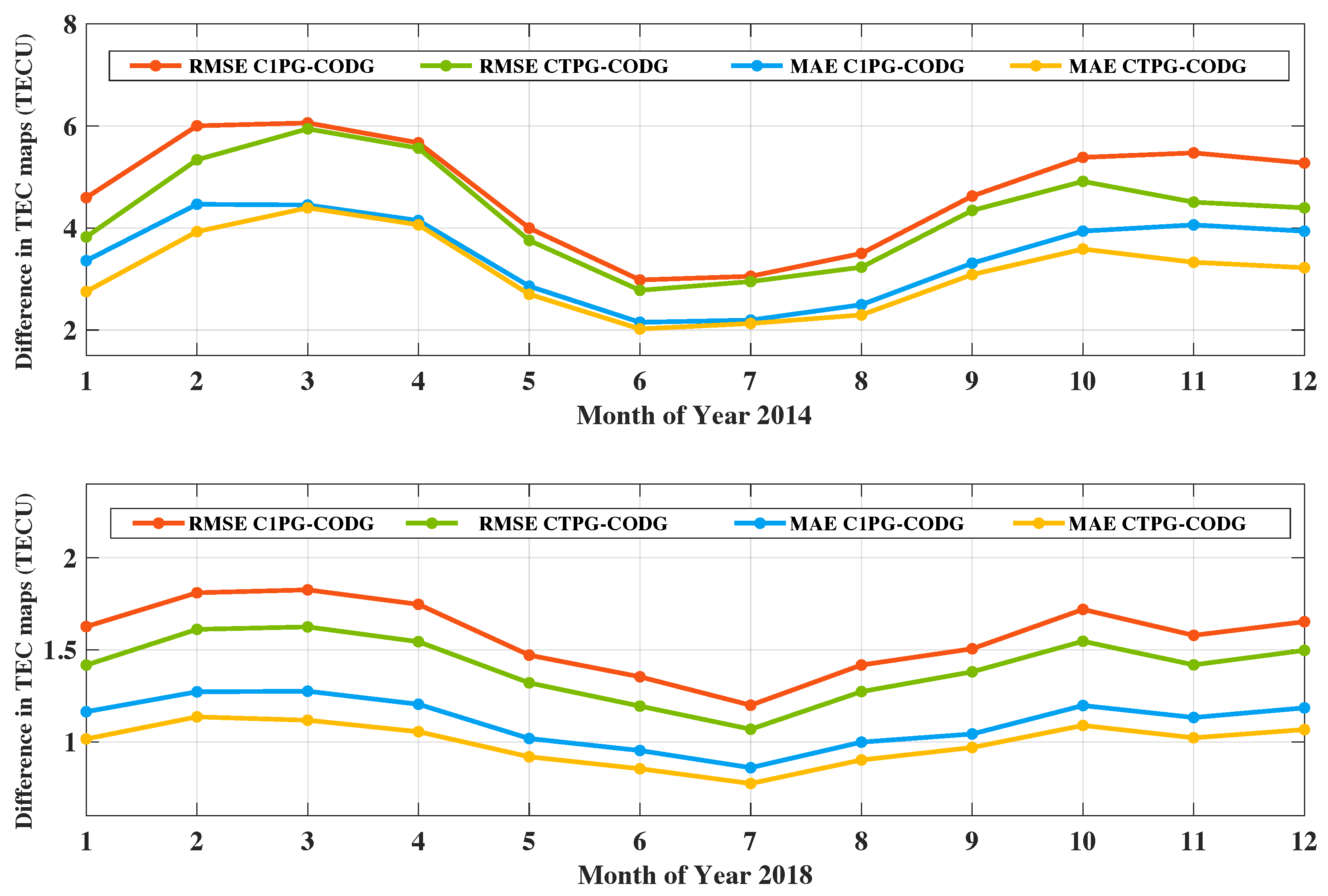 Remotesensing 14 04223 g004 550