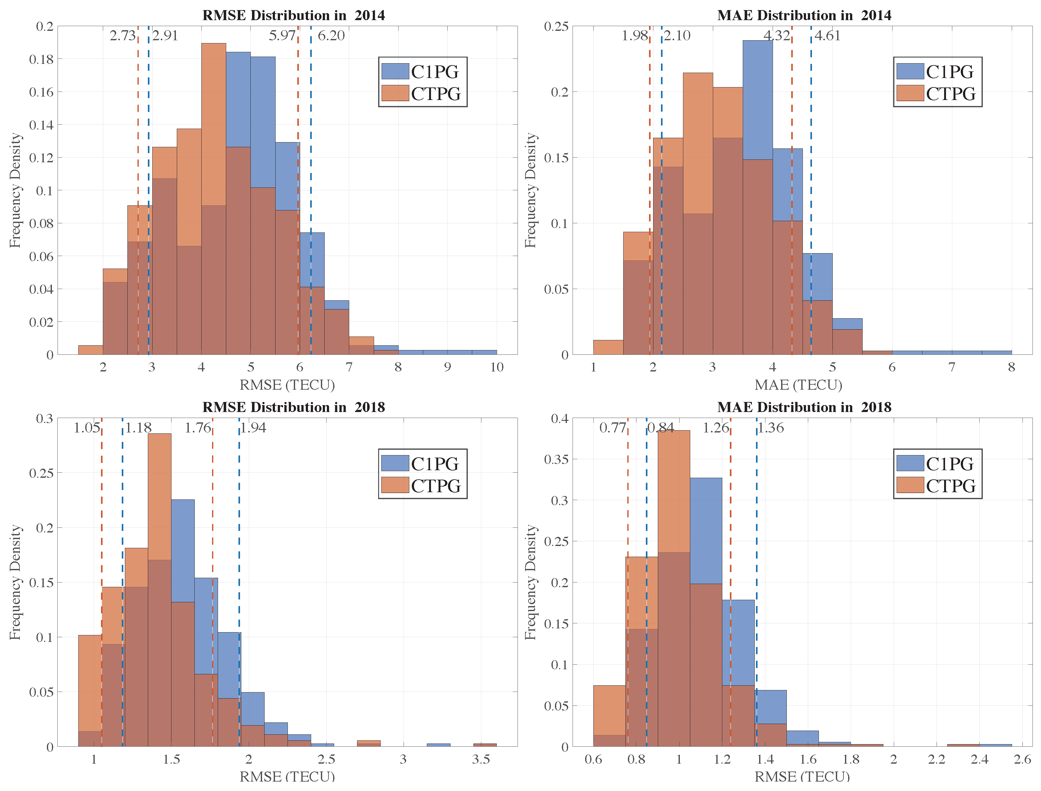 Remotesensing 14 04223 g005 550