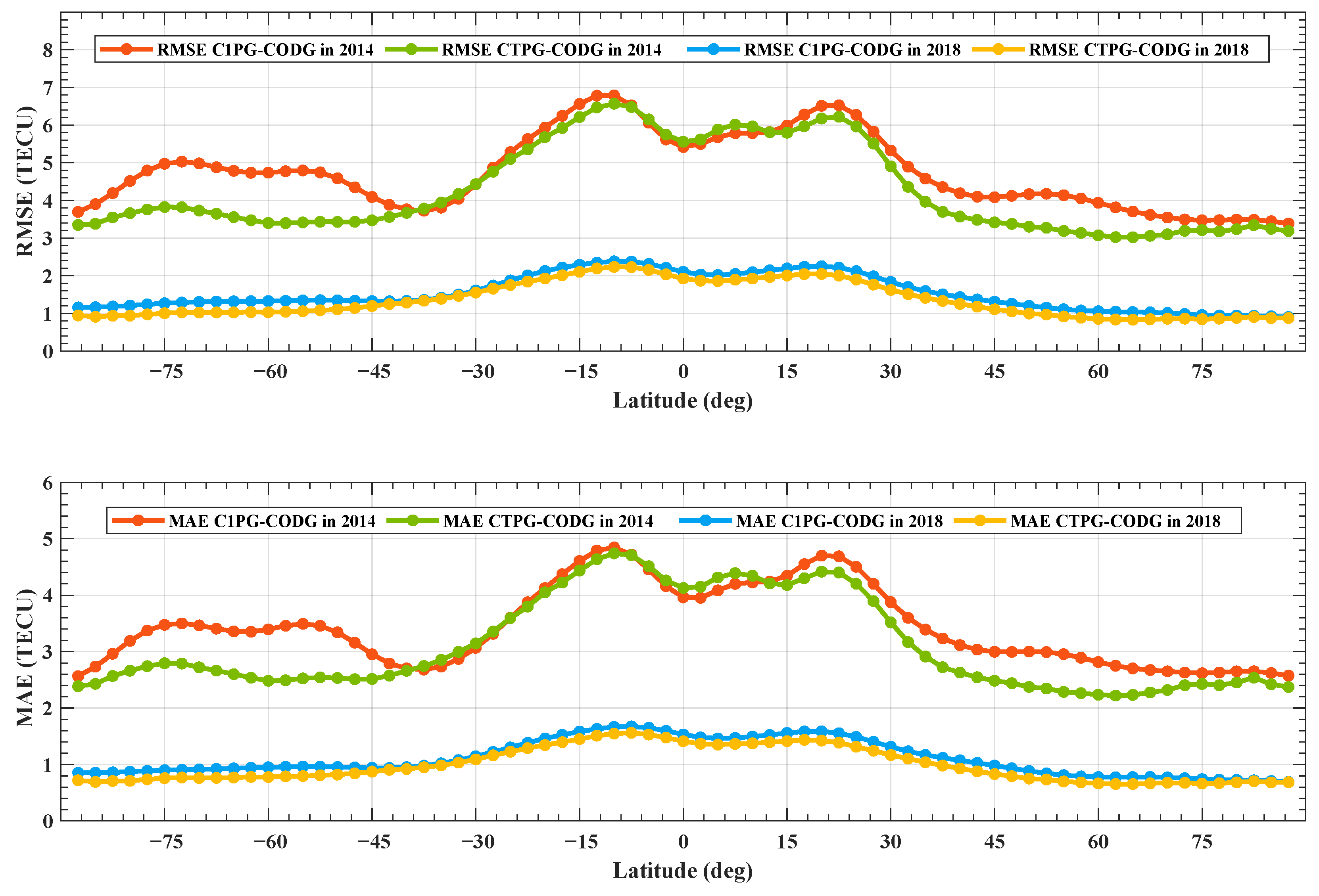 Remotesensing 14 04223 g006 550