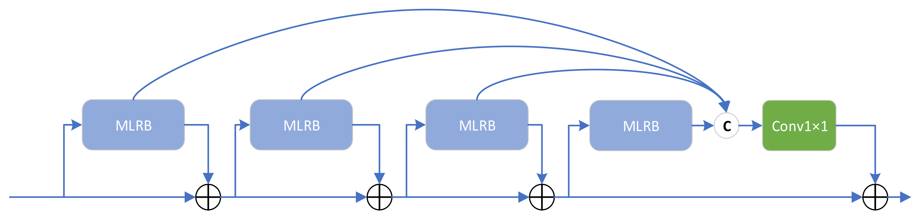 Remotesensing 14 04224 g004 550