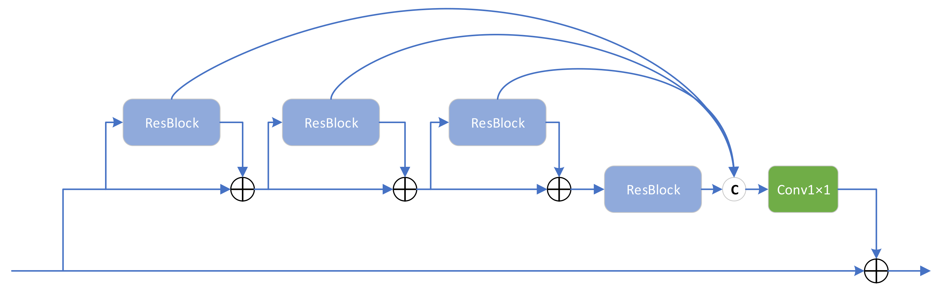 Remotesensing 14 04224 g005 550