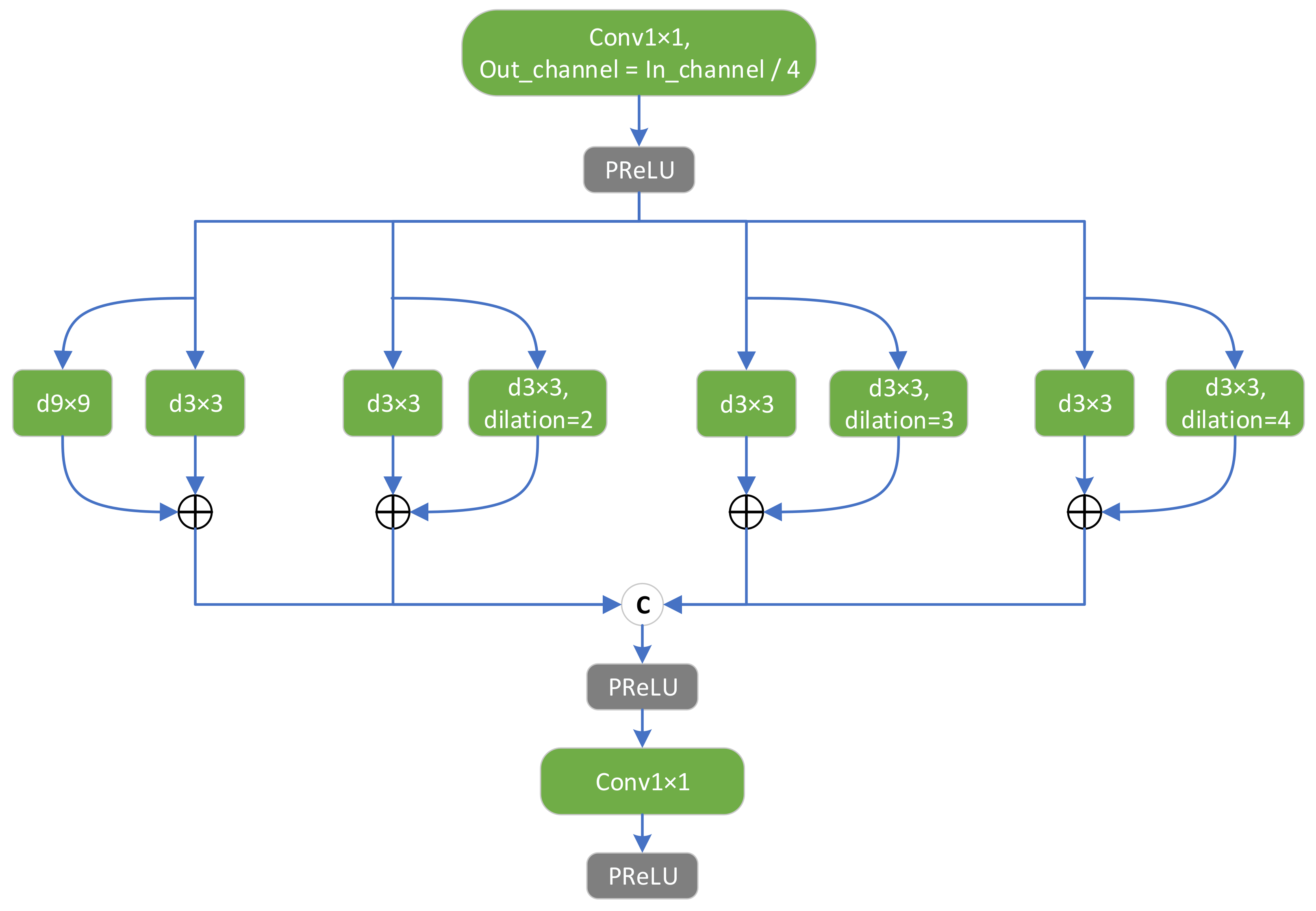 Remotesensing 14 04224 g006 550