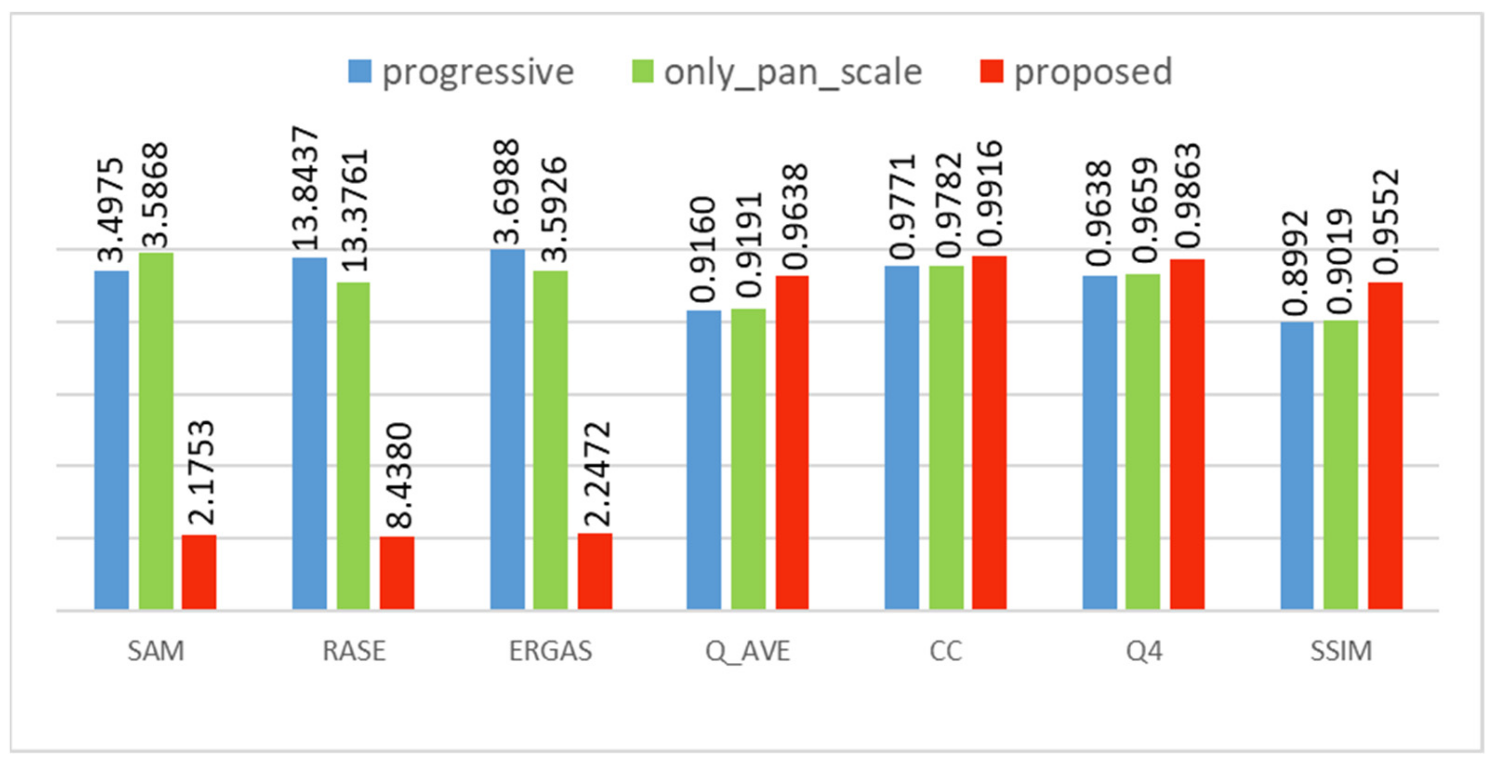 Remotesensing 14 04224 g016 550