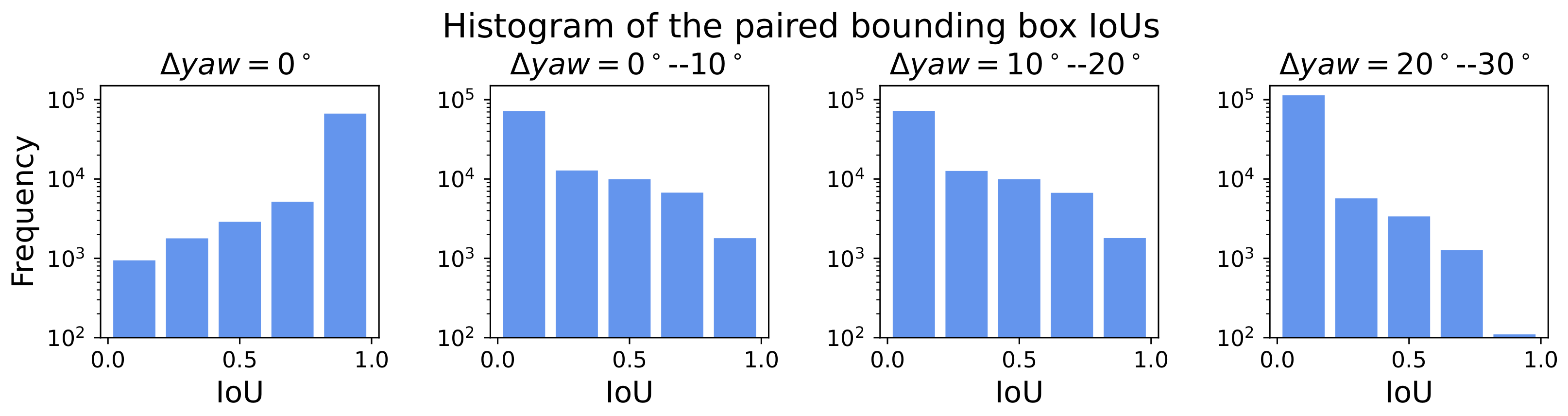 Remotesensing 14 04225 g006 550