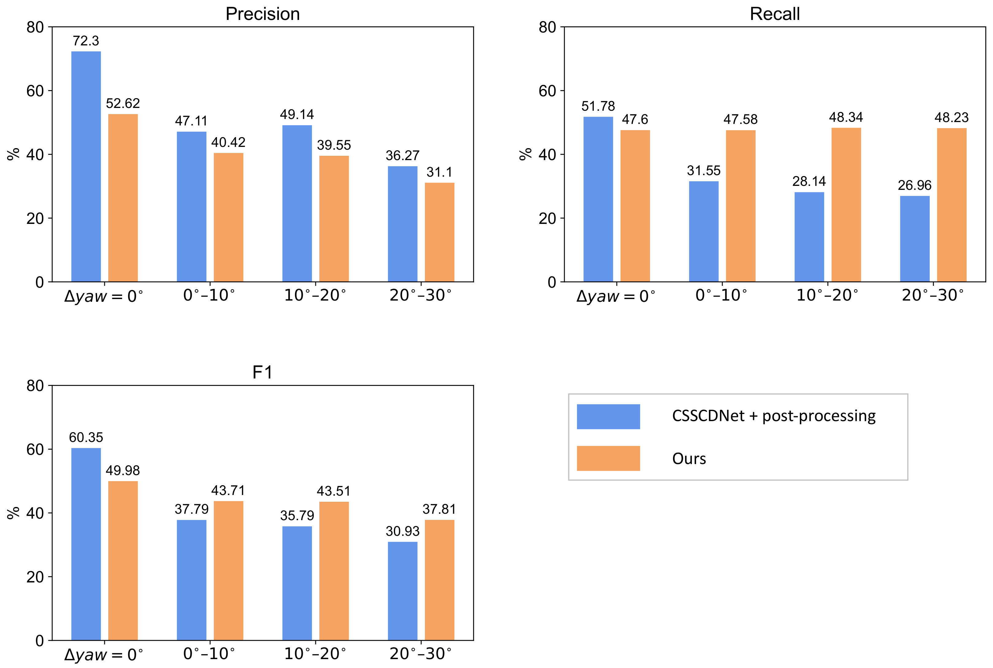 Remotesensing 14 04225 g009 550
