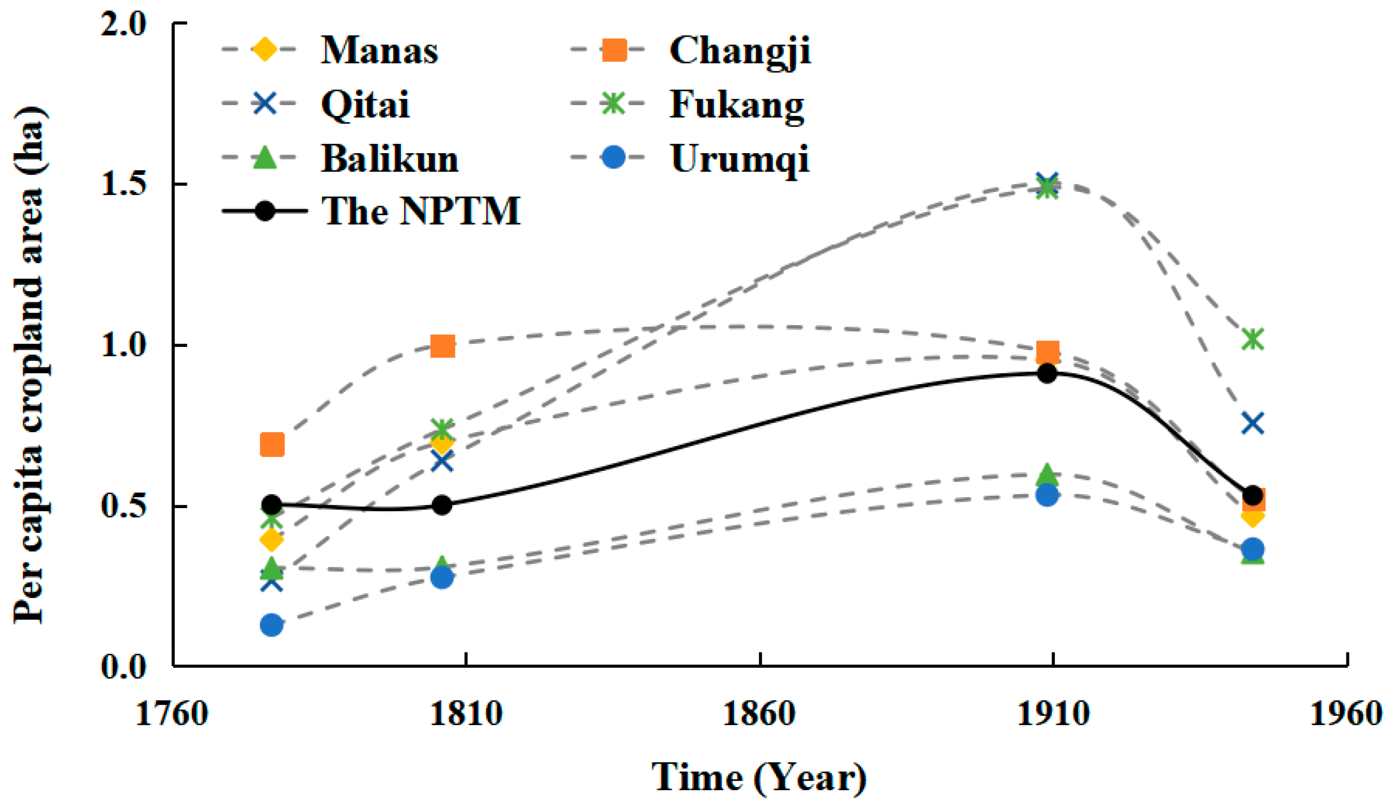 Remotesensing 14 04226 g009