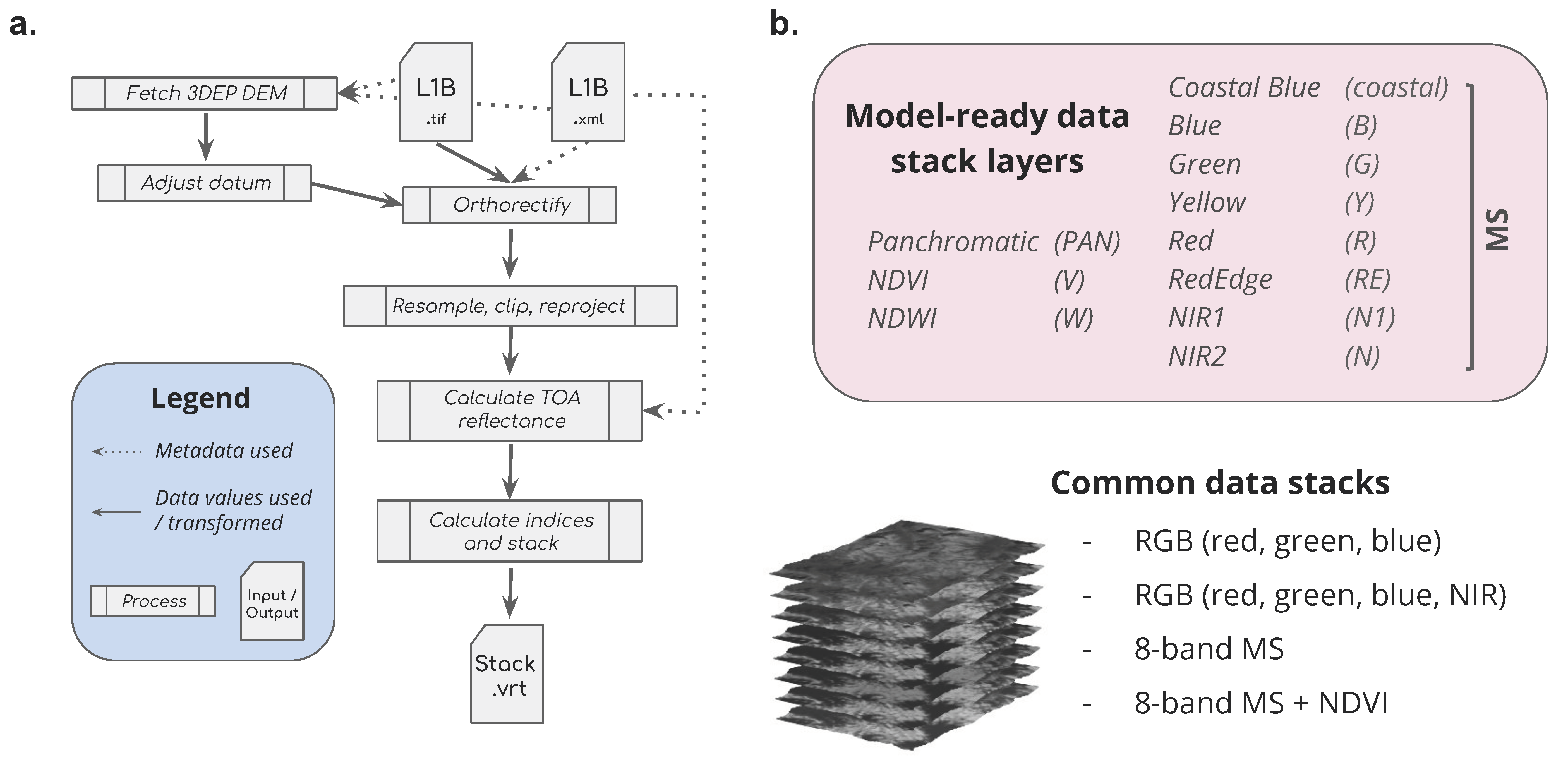 Remotesensing 14 04227 g002 550
