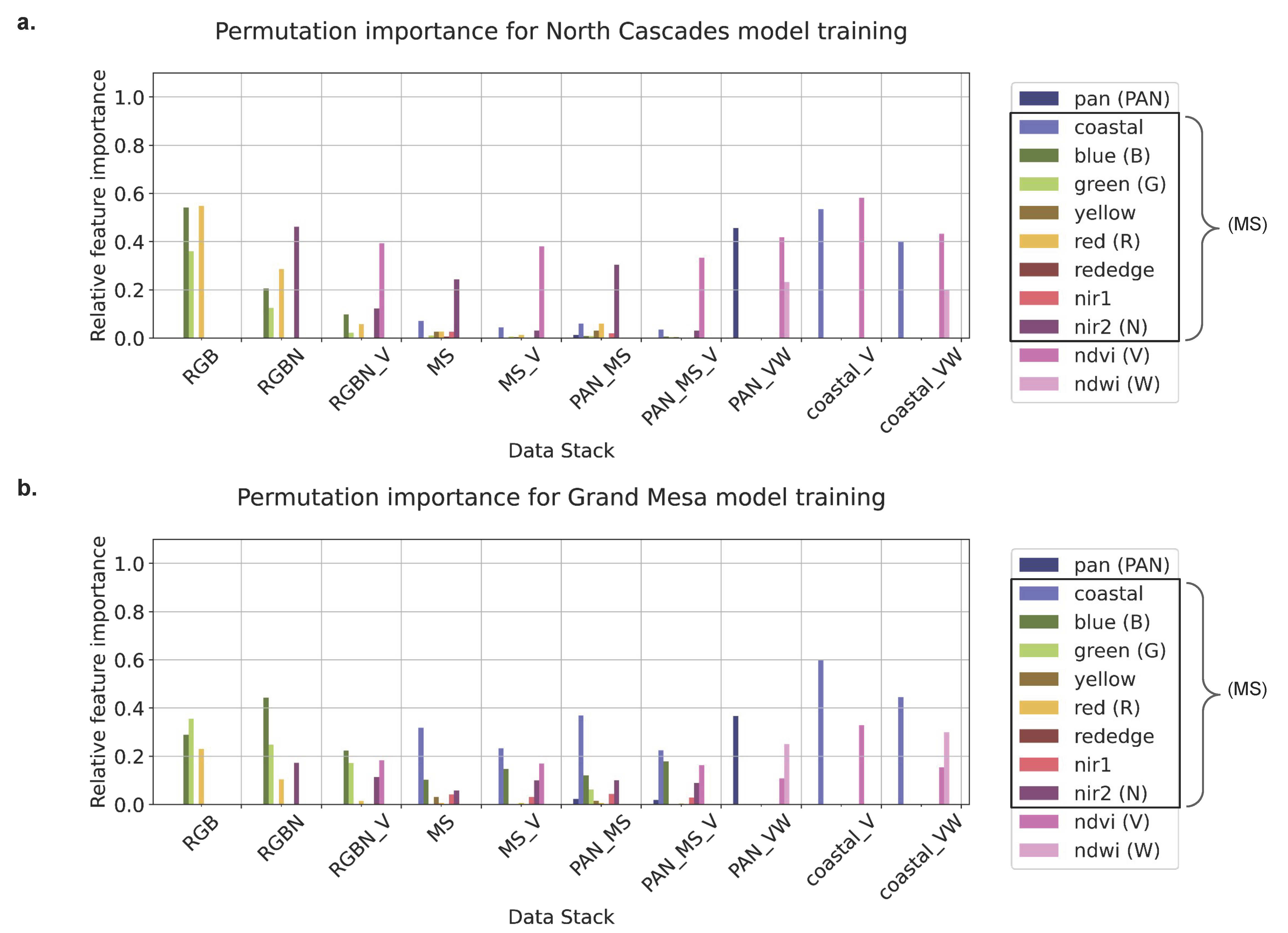 Remotesensing 14 04227 g005 550