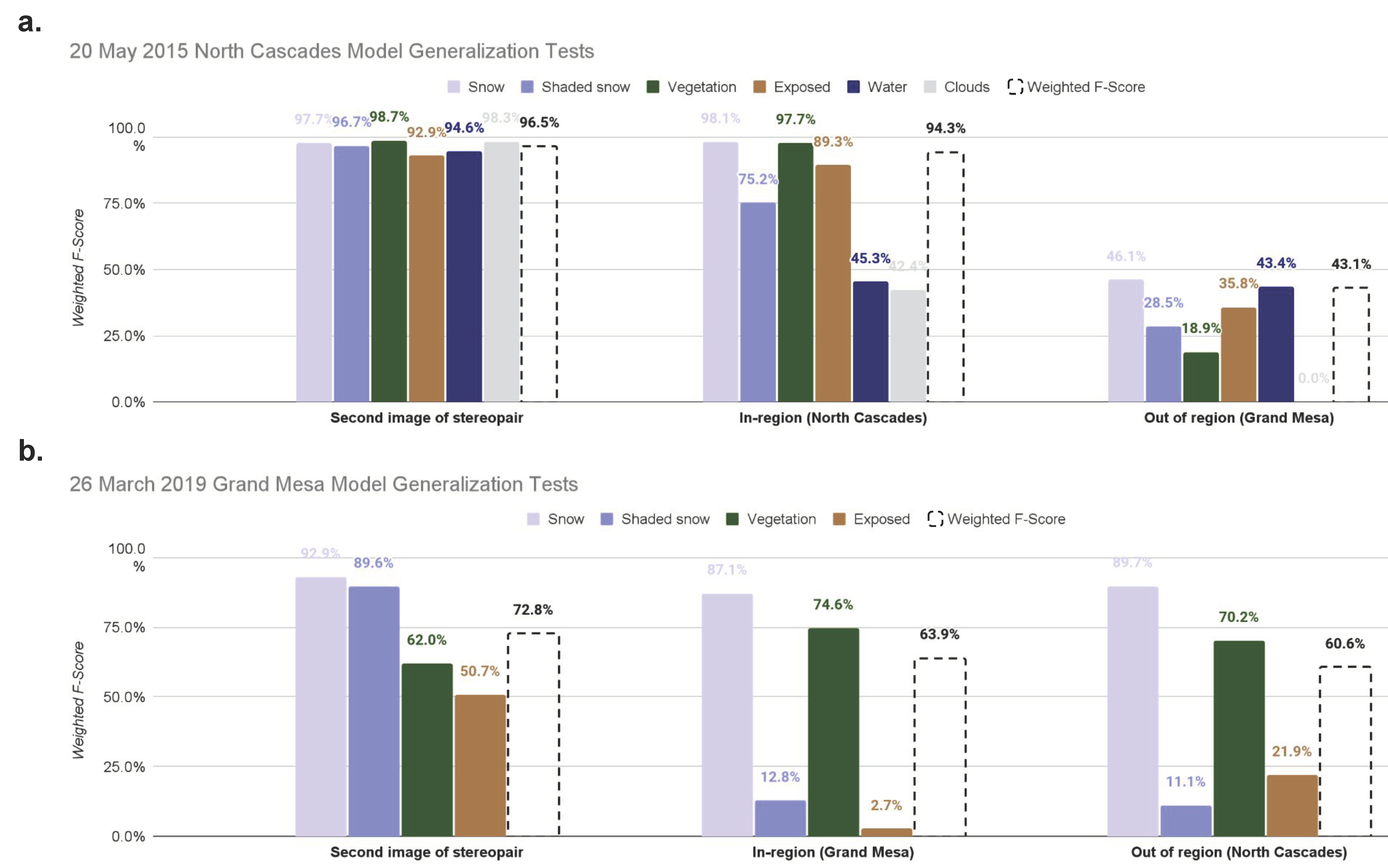 Remotesensing 14 04227 g006 550