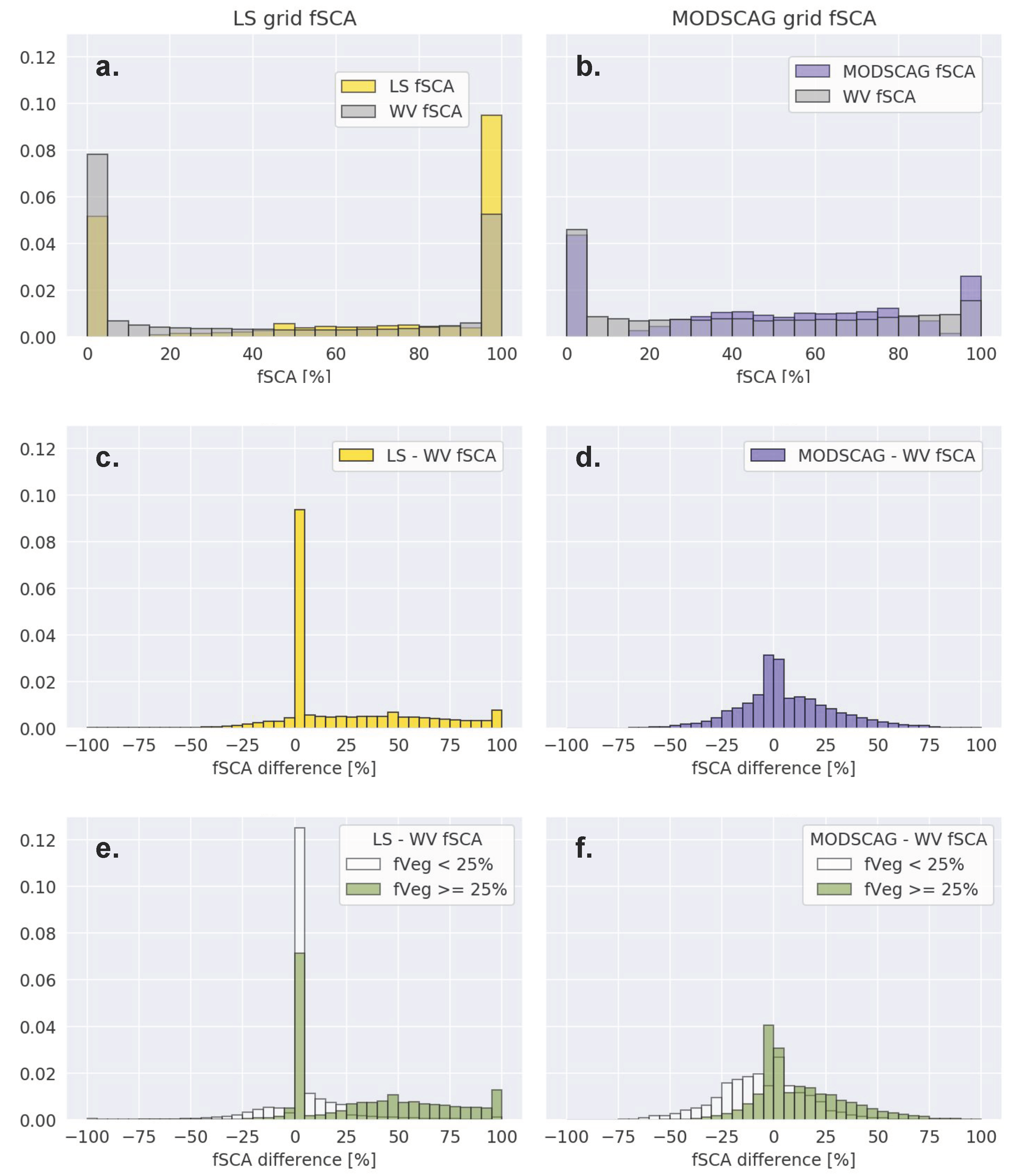 Remotesensing 14 04227 g008 550